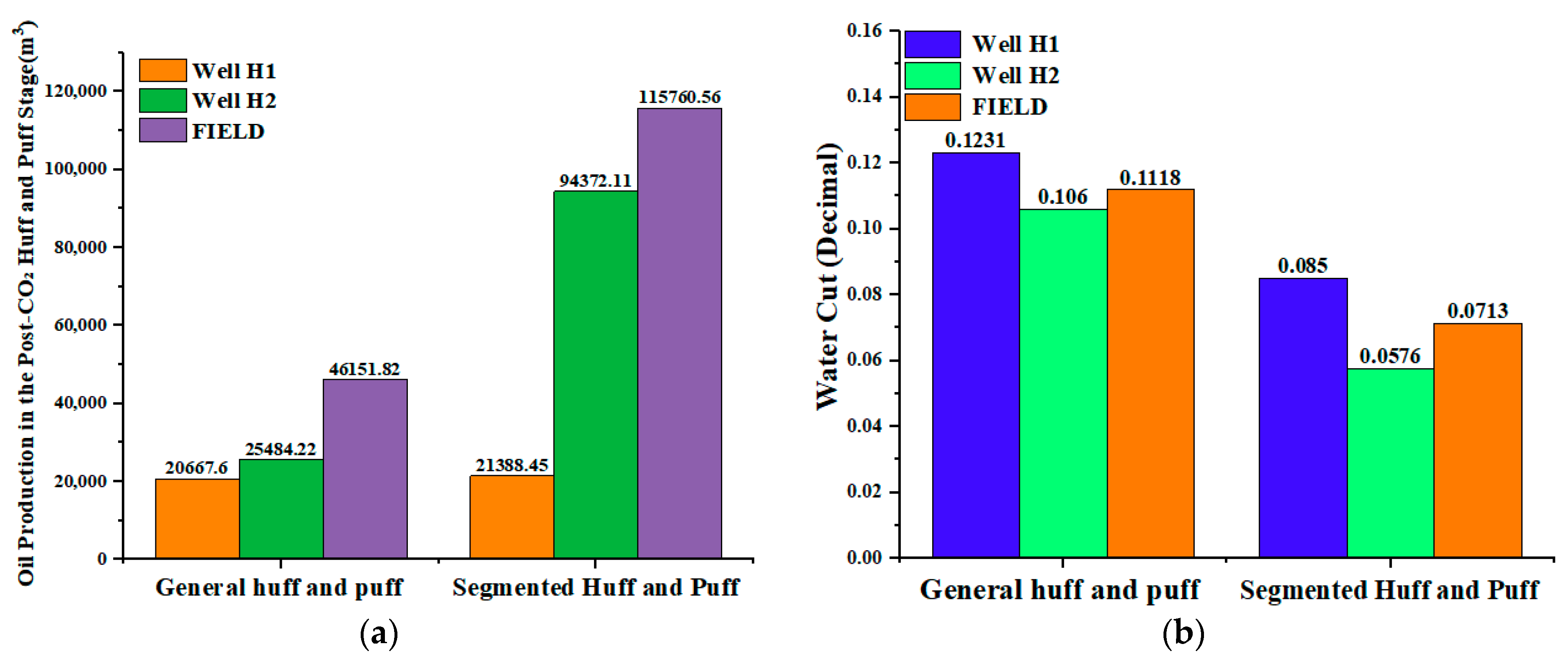 Processes 13 03706 g004