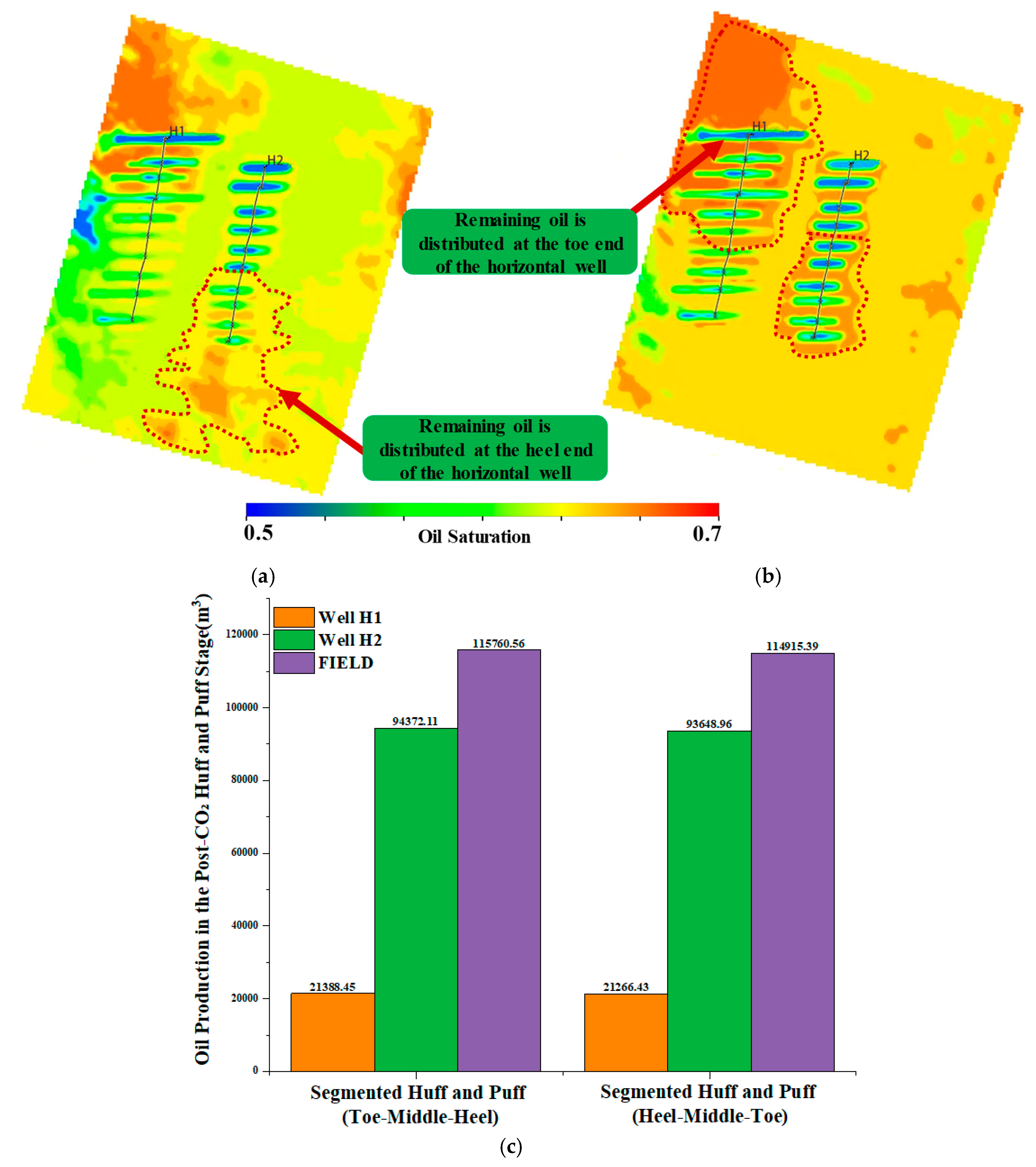 Processes 13 03706 g006