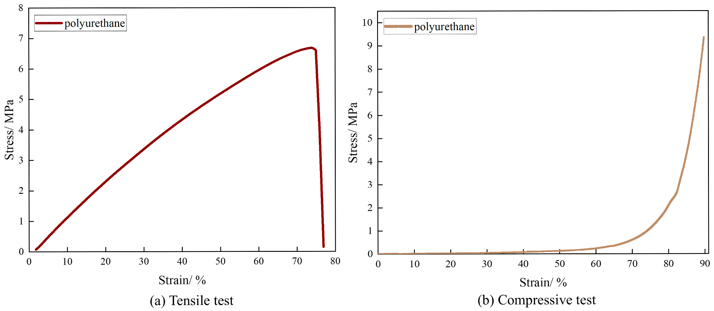 Processes 13 03707 g002