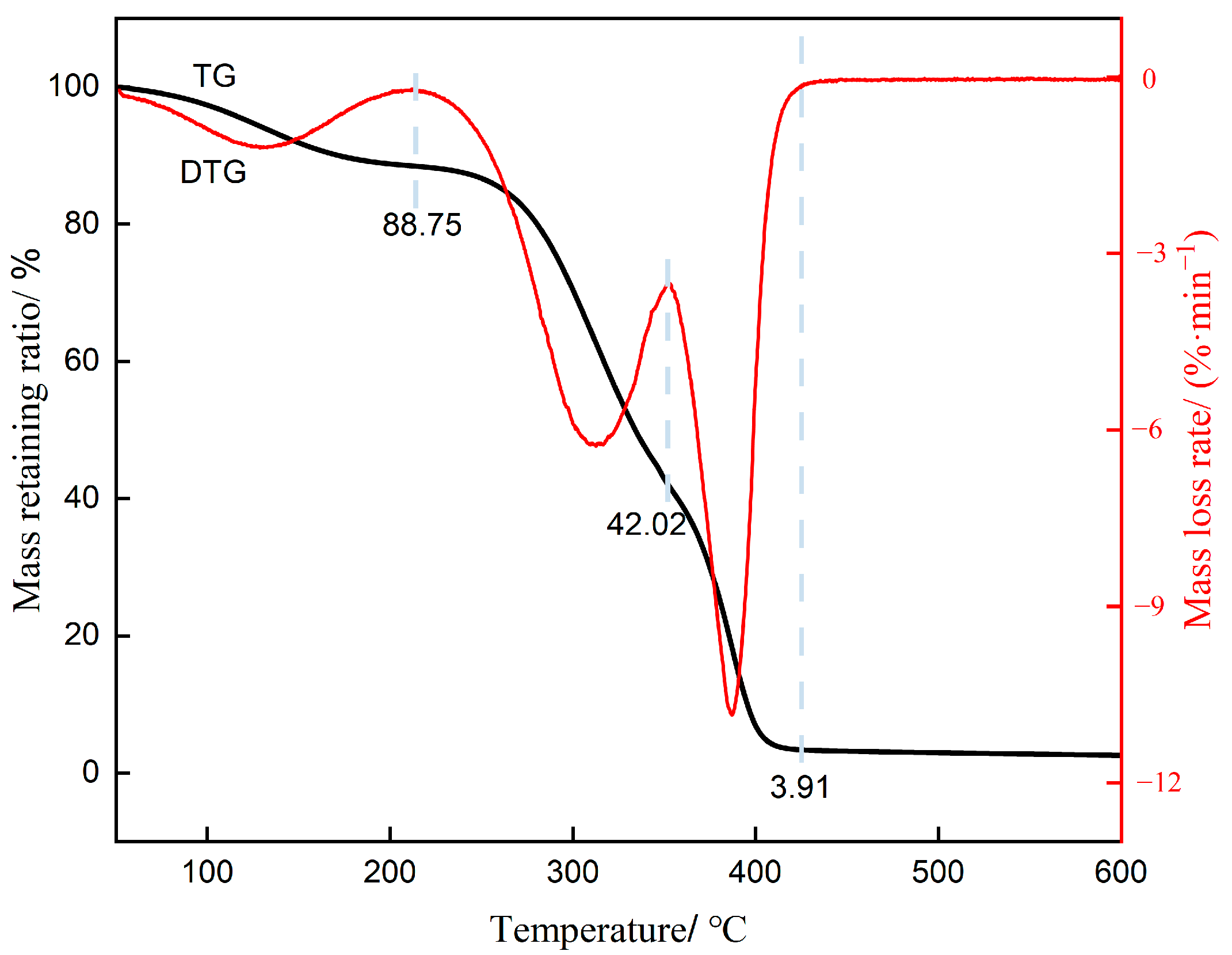 Processes 13 03707 g005