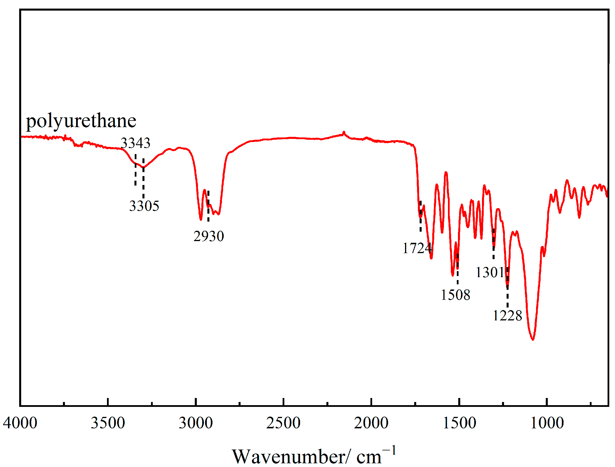 Processes 13 03707 g006