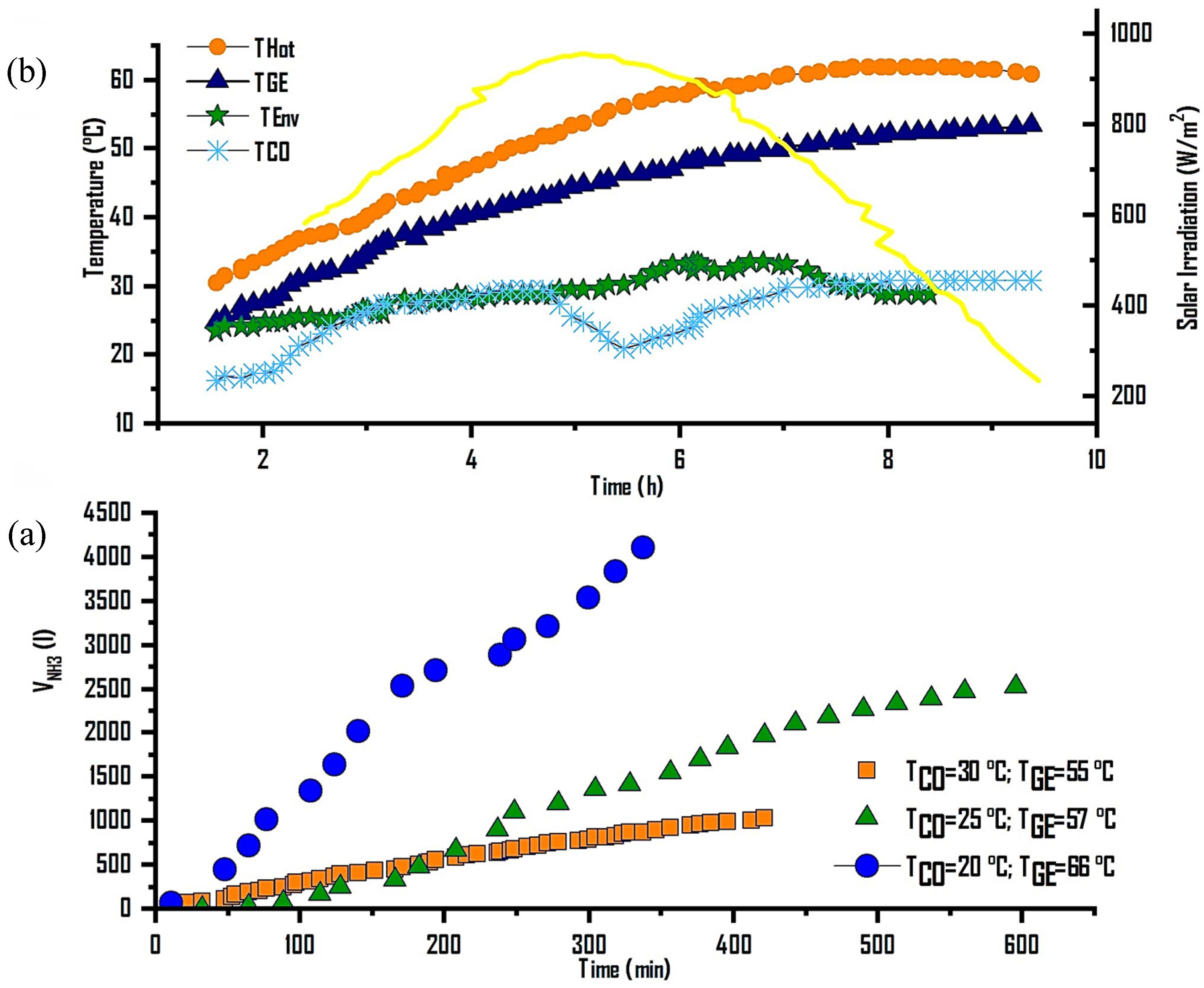 Processes 13 03708 g005