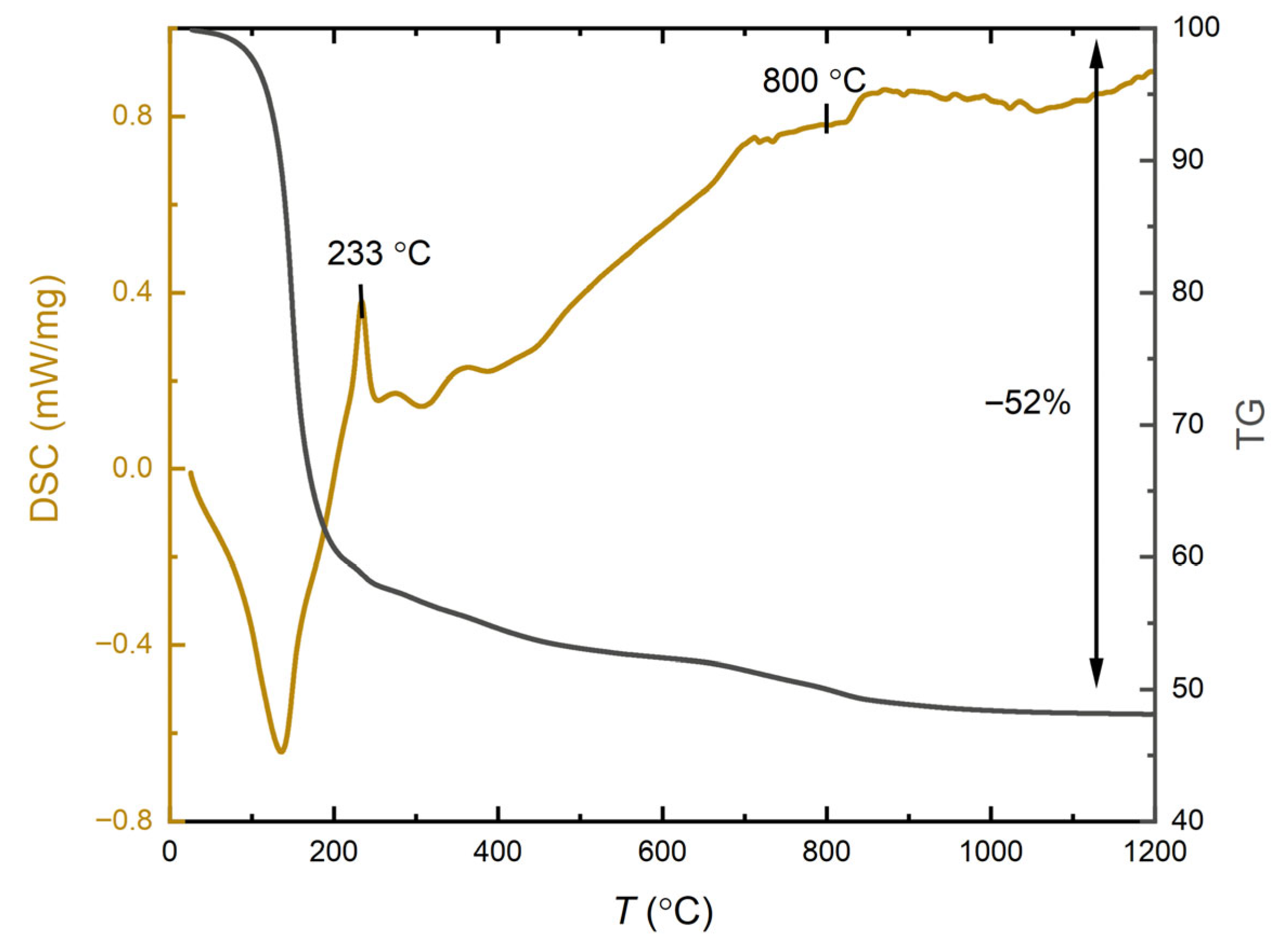 Processes 13 03709 g001