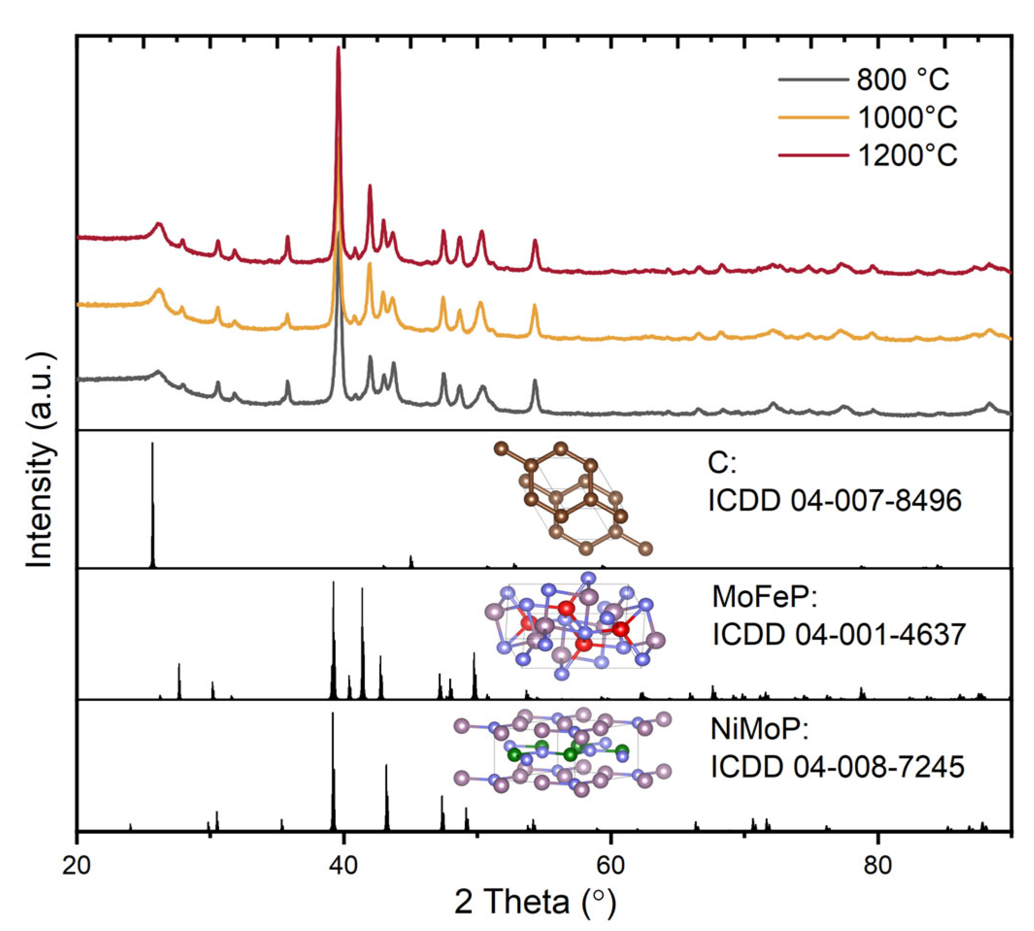 Processes 13 03709 g002