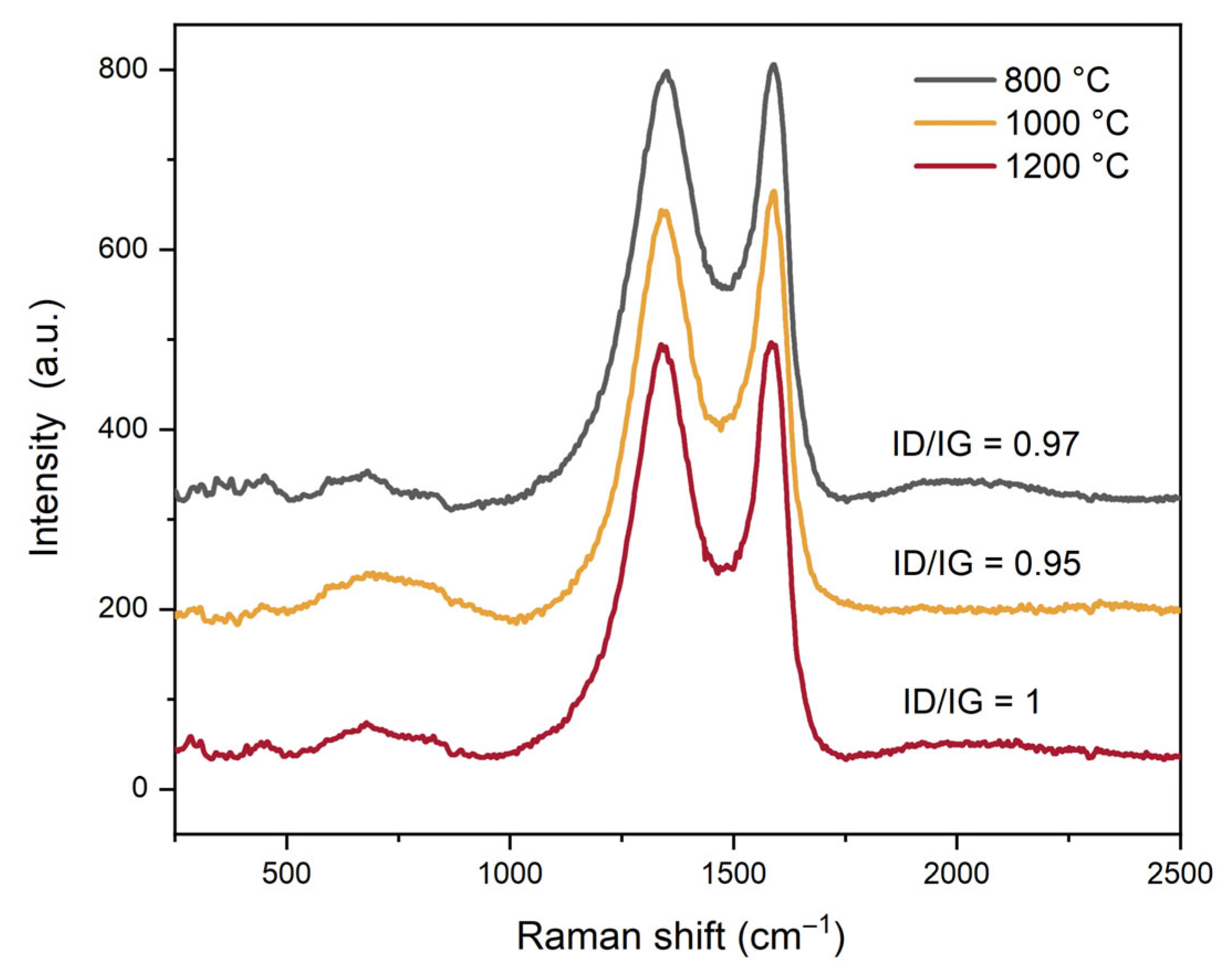 Processes 13 03709 g003