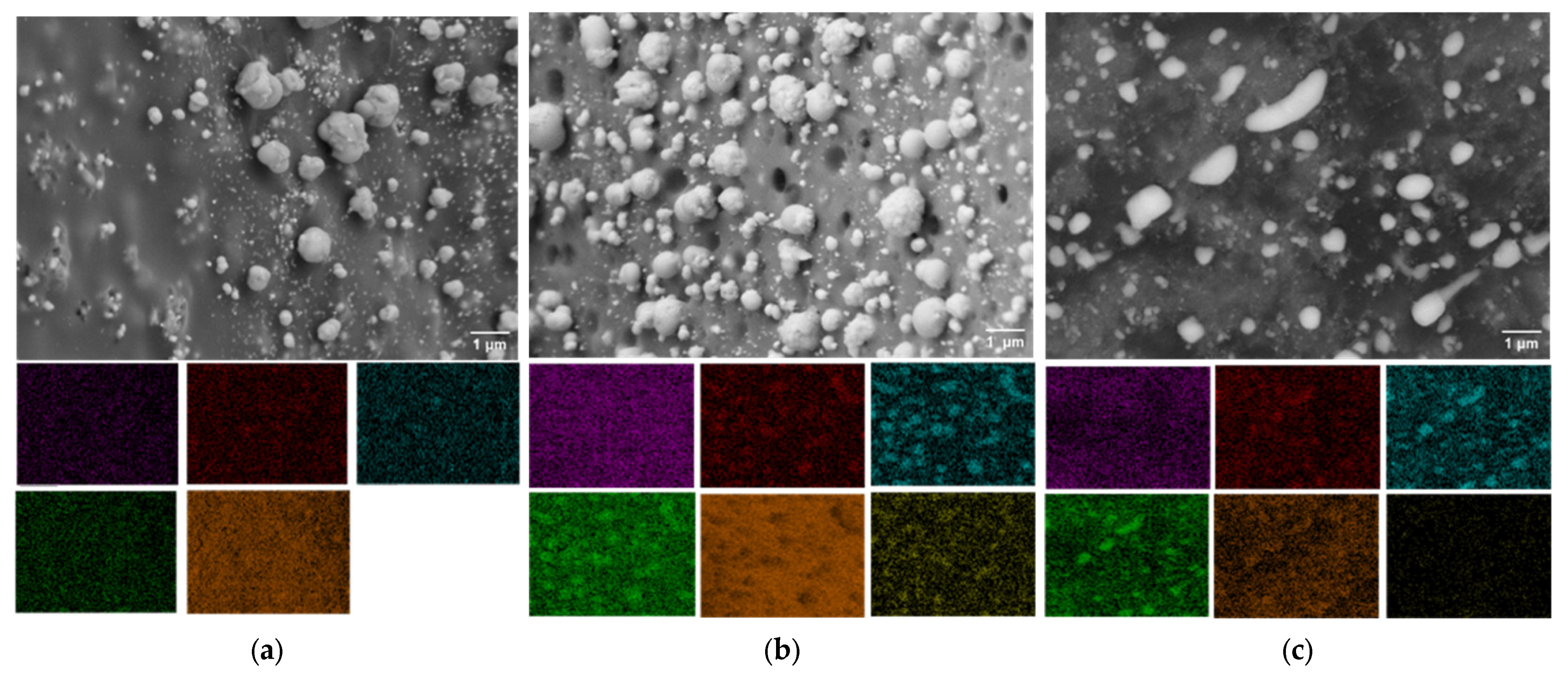 Processes 13 03709 g005
