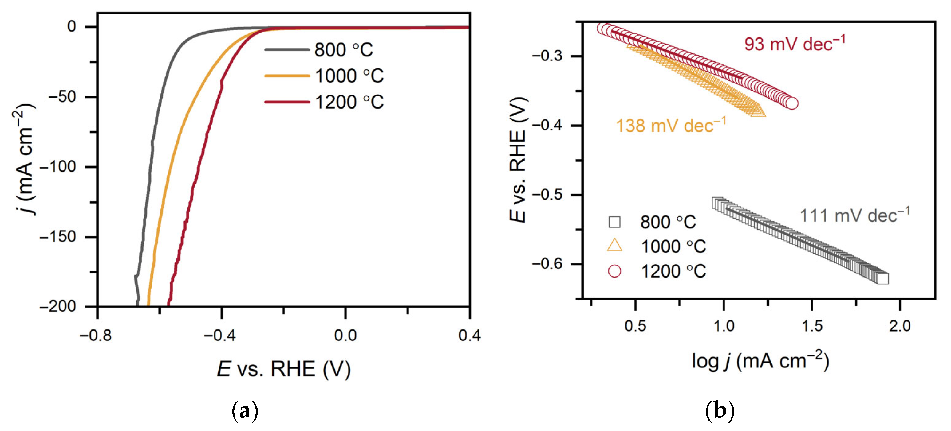 Processes 13 03709 g006a