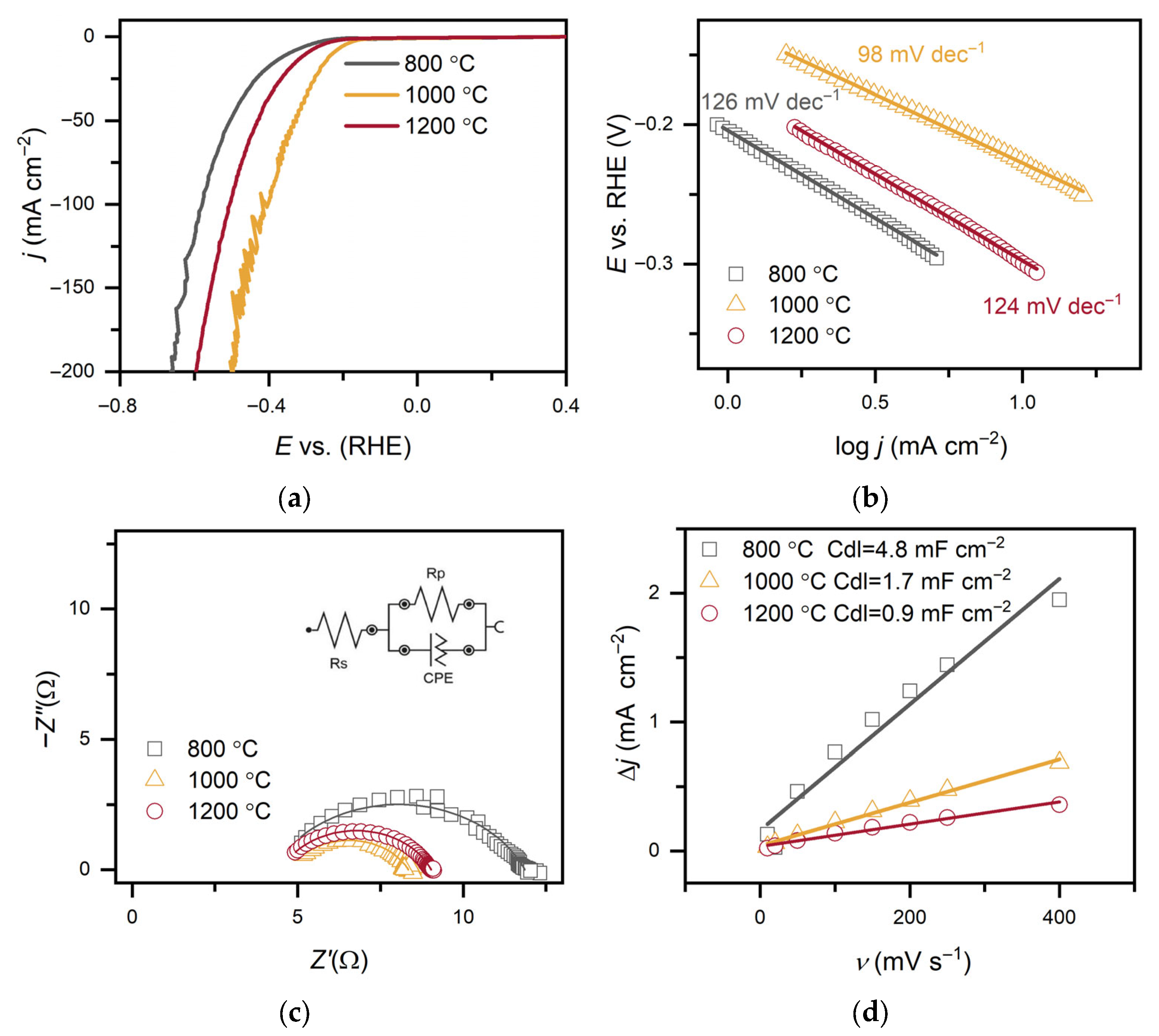 Processes 13 03709 g007