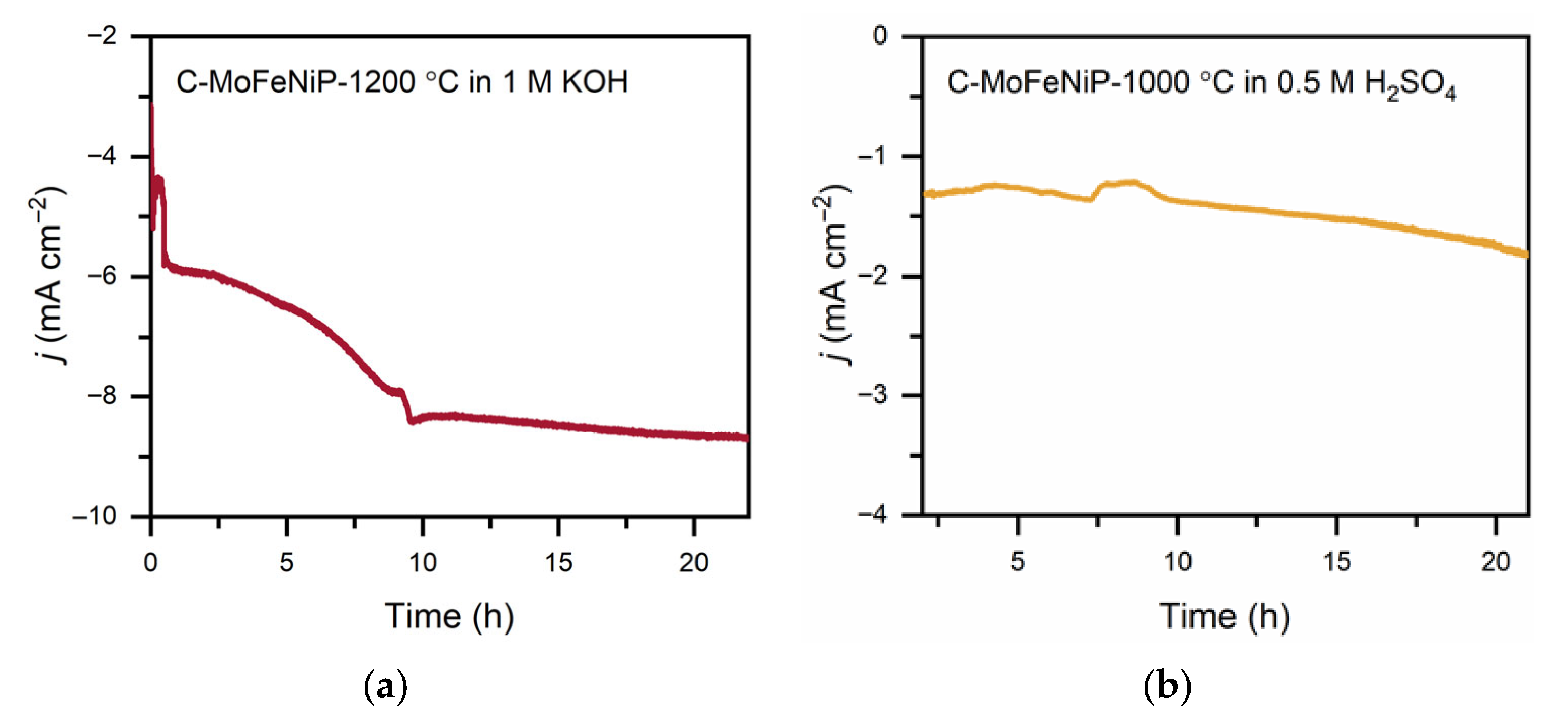 Processes 13 03709 g008