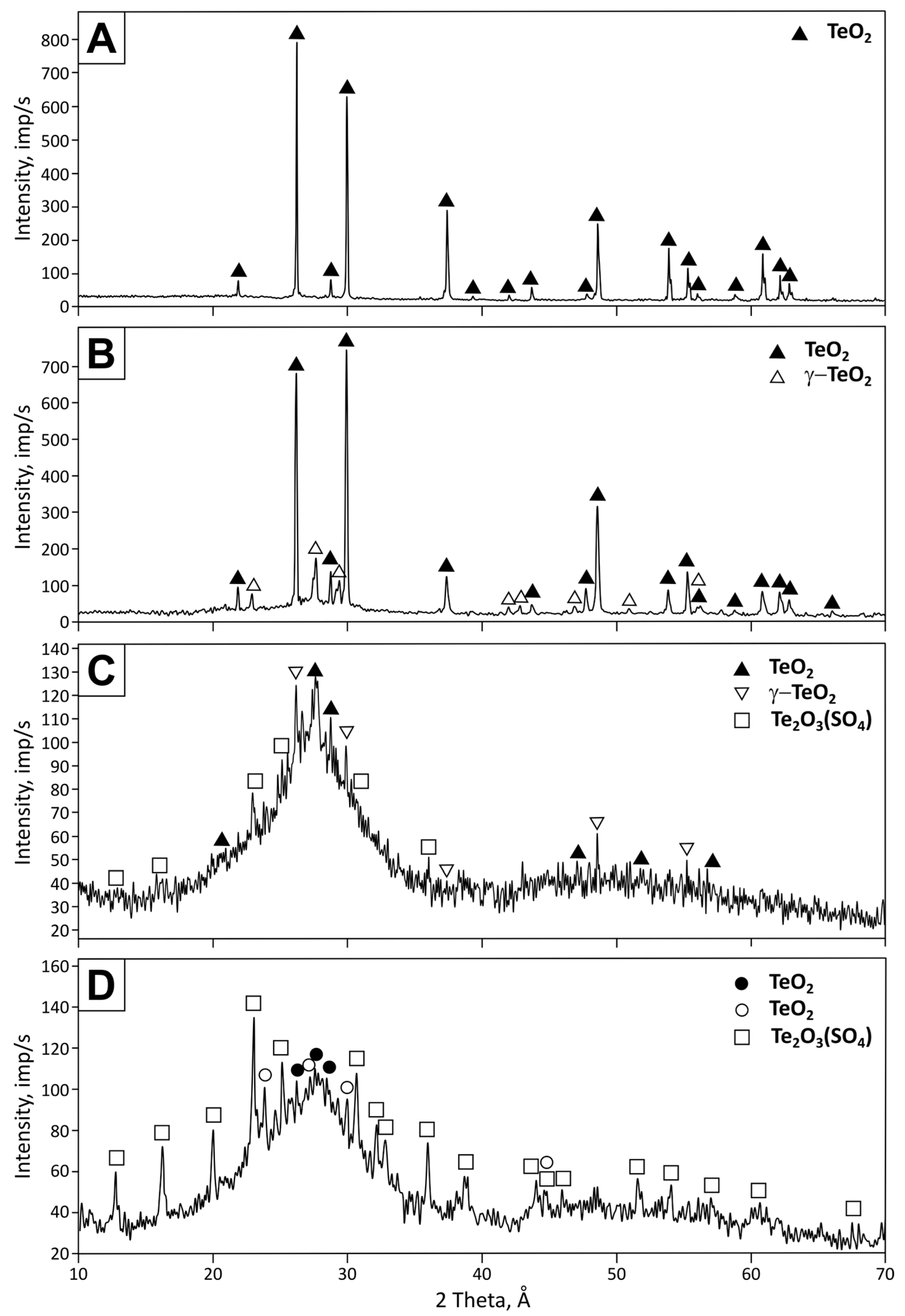 Processes 13 03711 g004