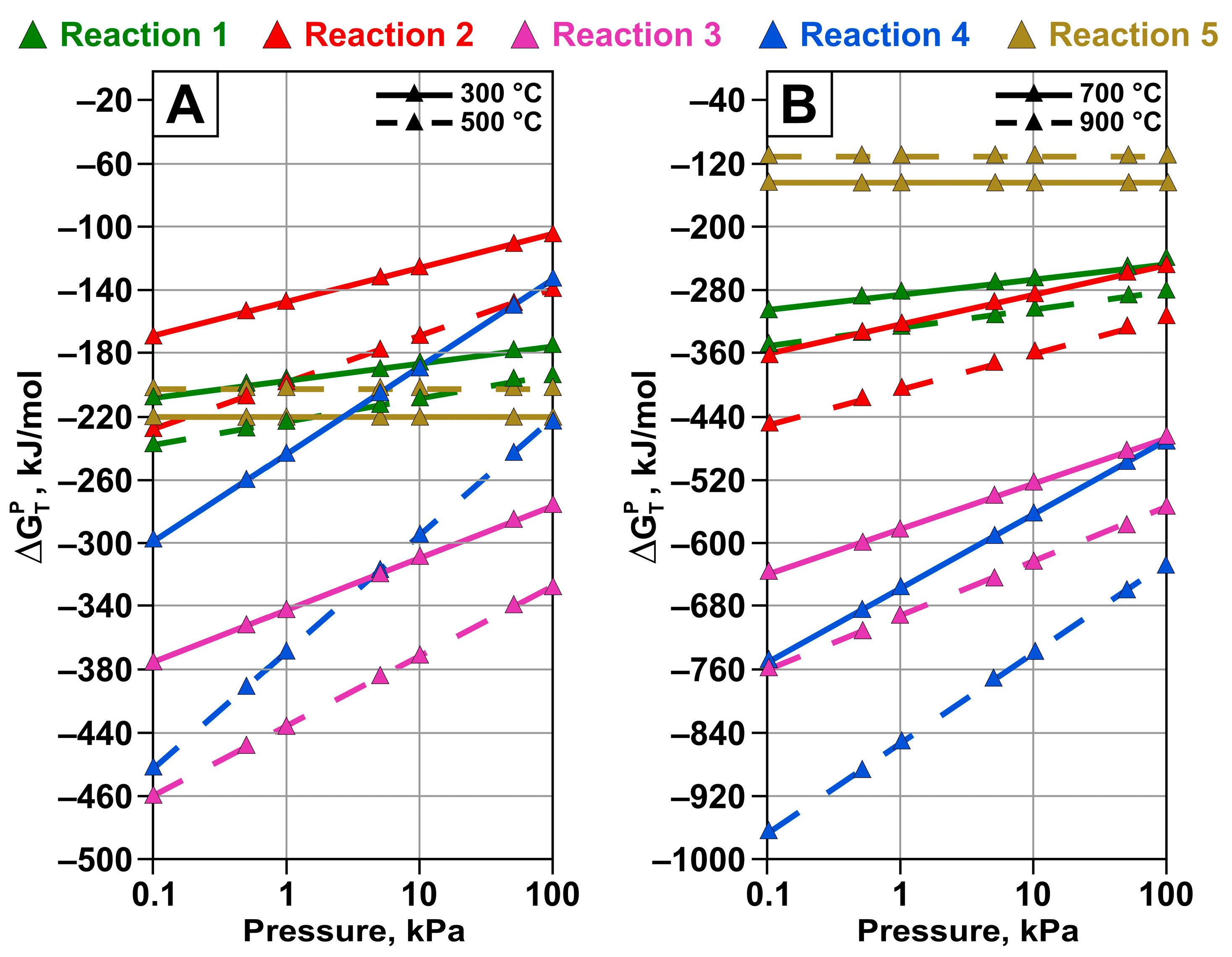 Processes 13 03711 g005