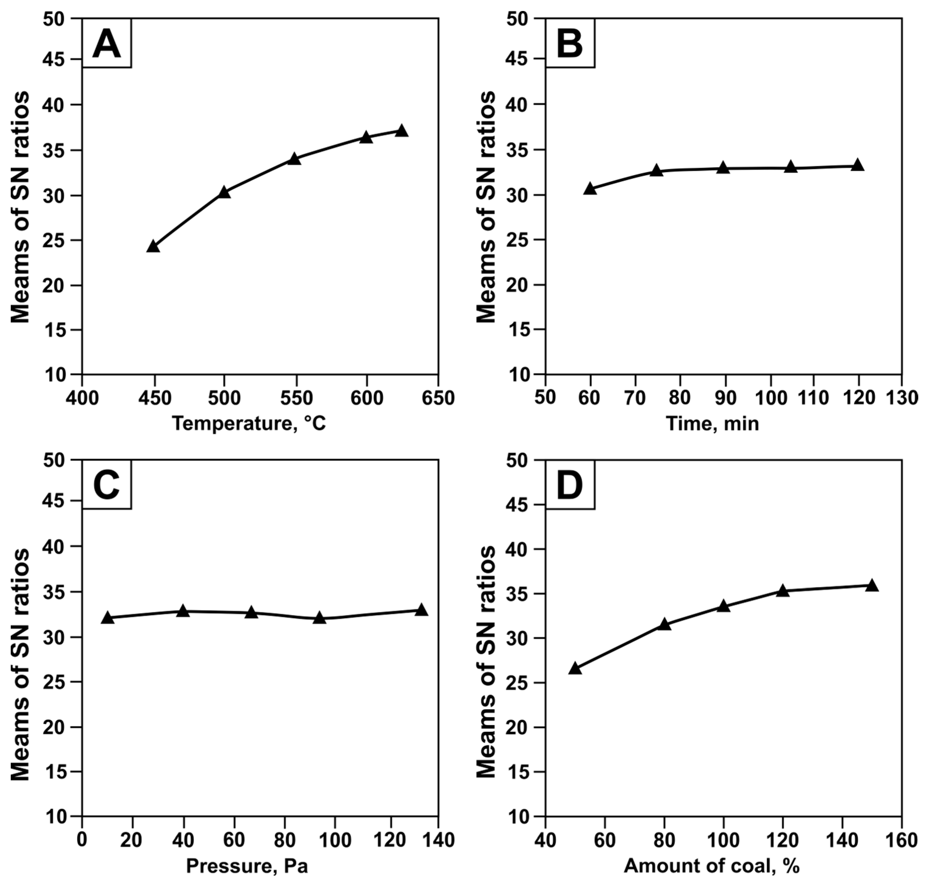 Processes 13 03711 g007