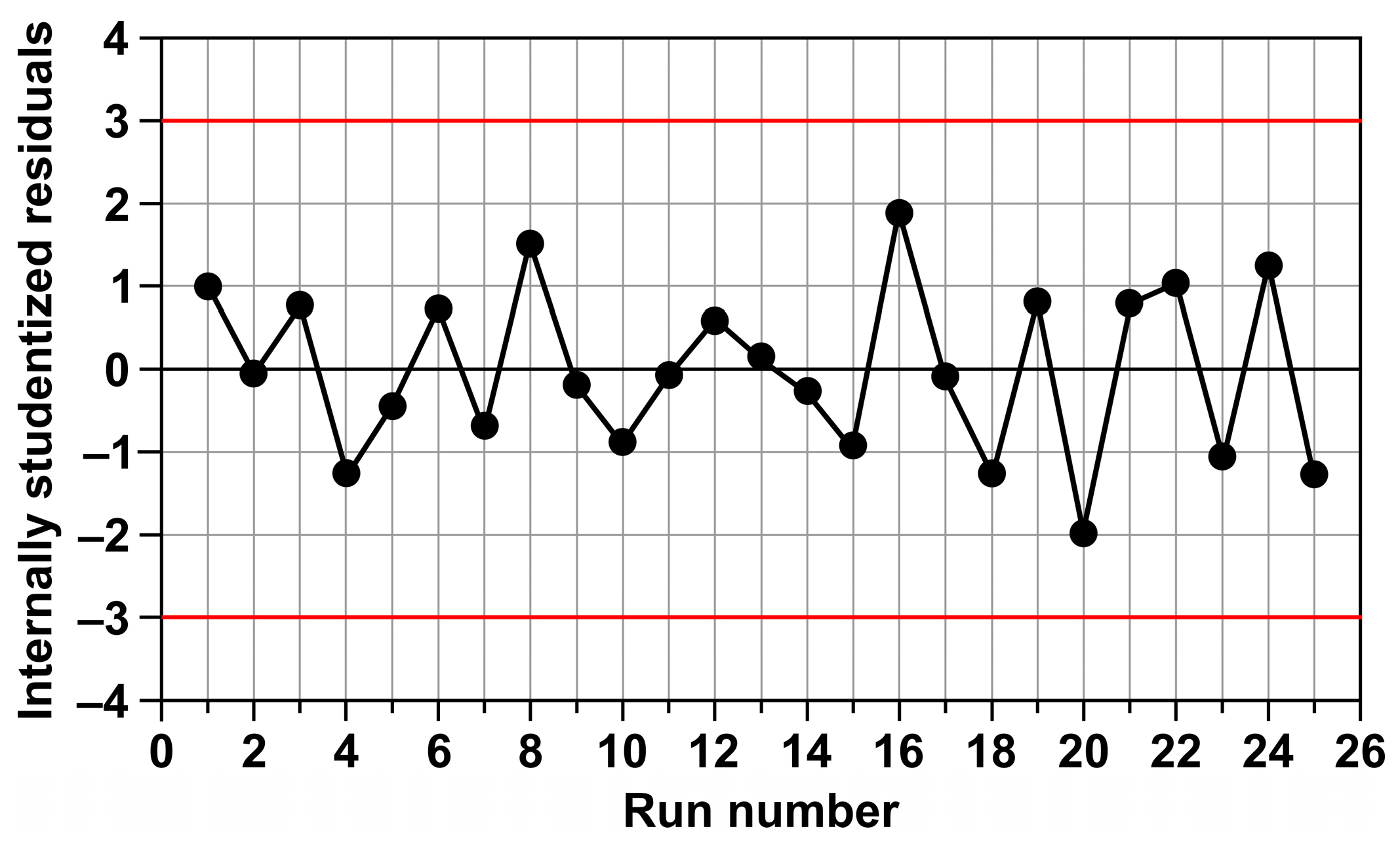 Processes 13 03711 g009