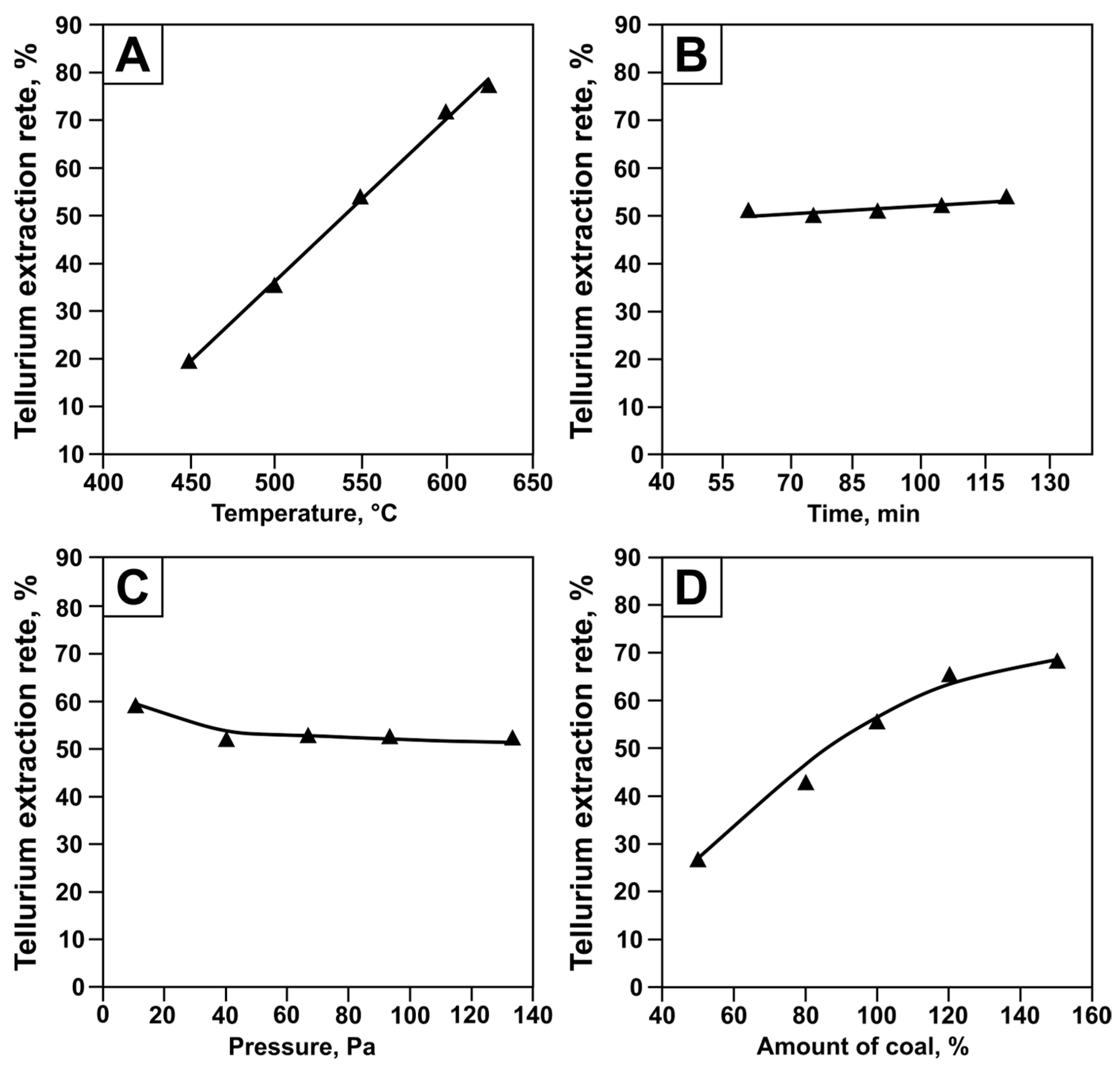 Processes 13 03711 g010