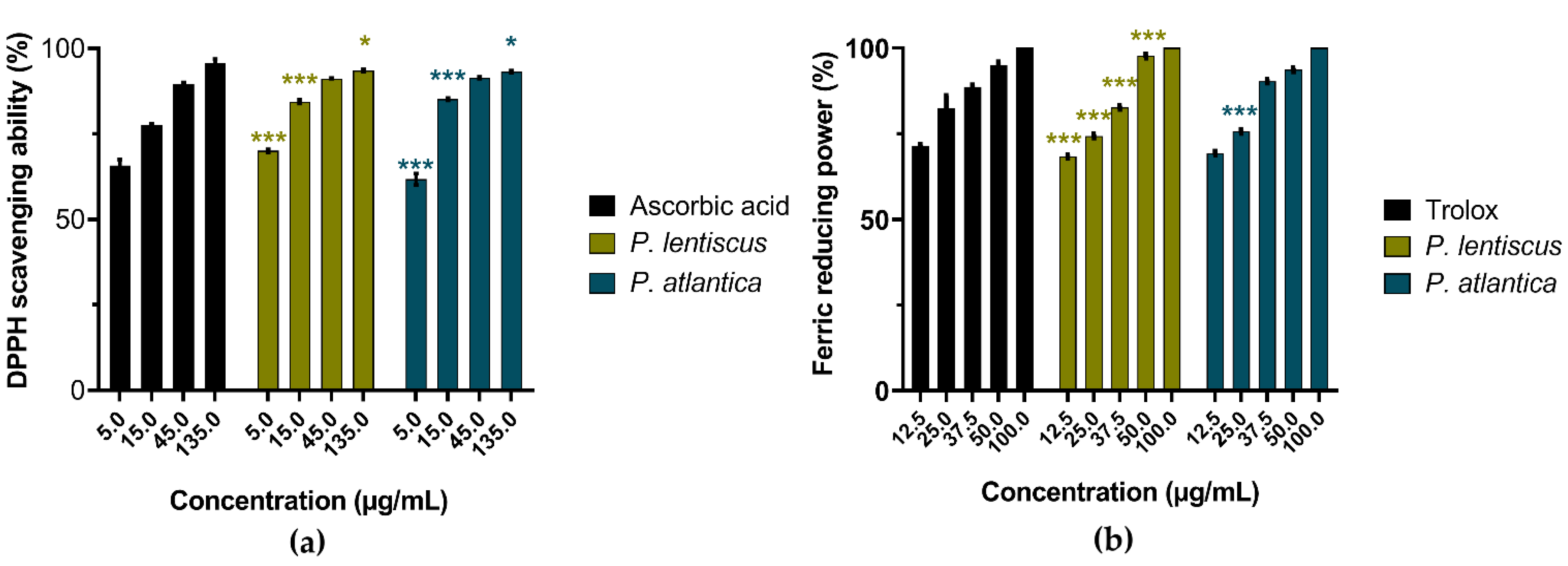 Processes 13 03712 g005