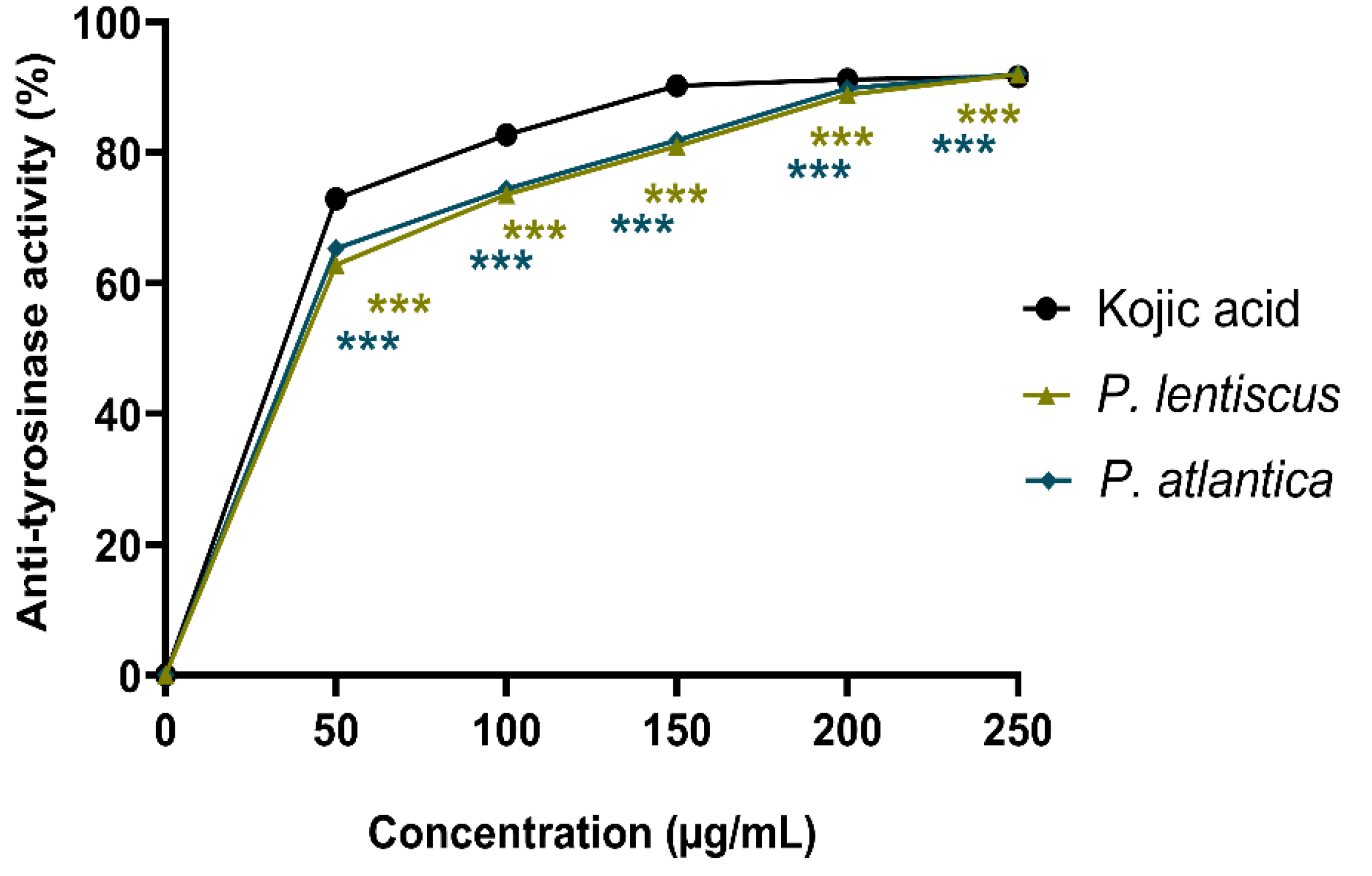 Processes 13 03712 g007