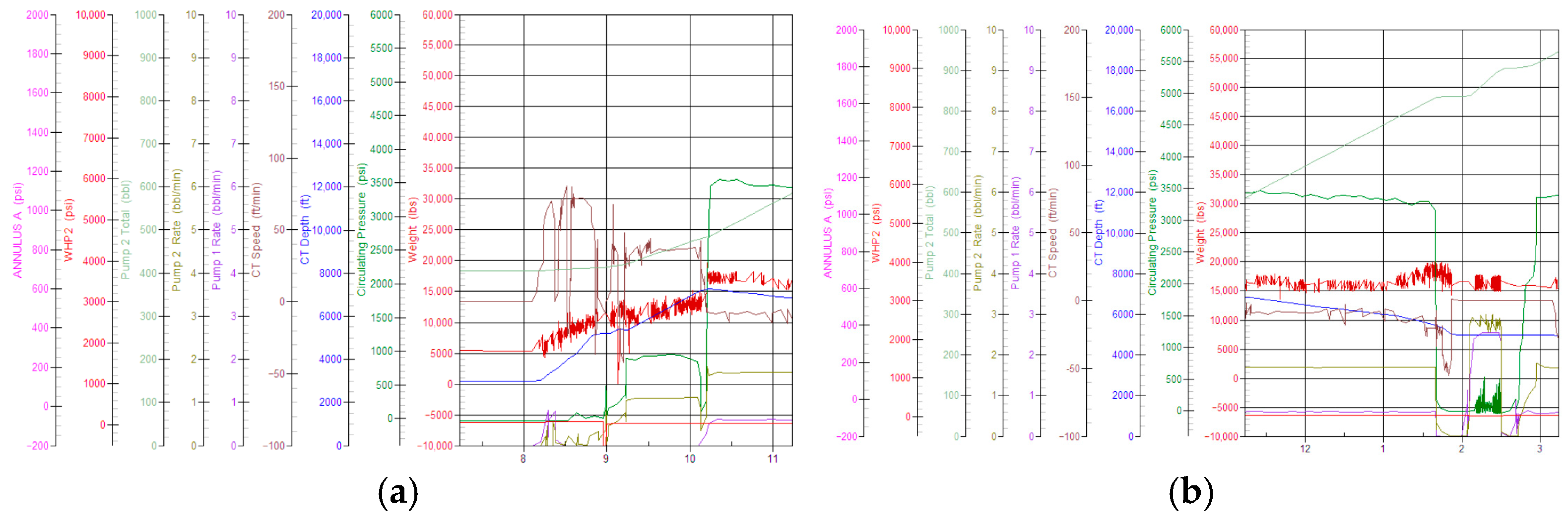 Processes 13 03713 g008