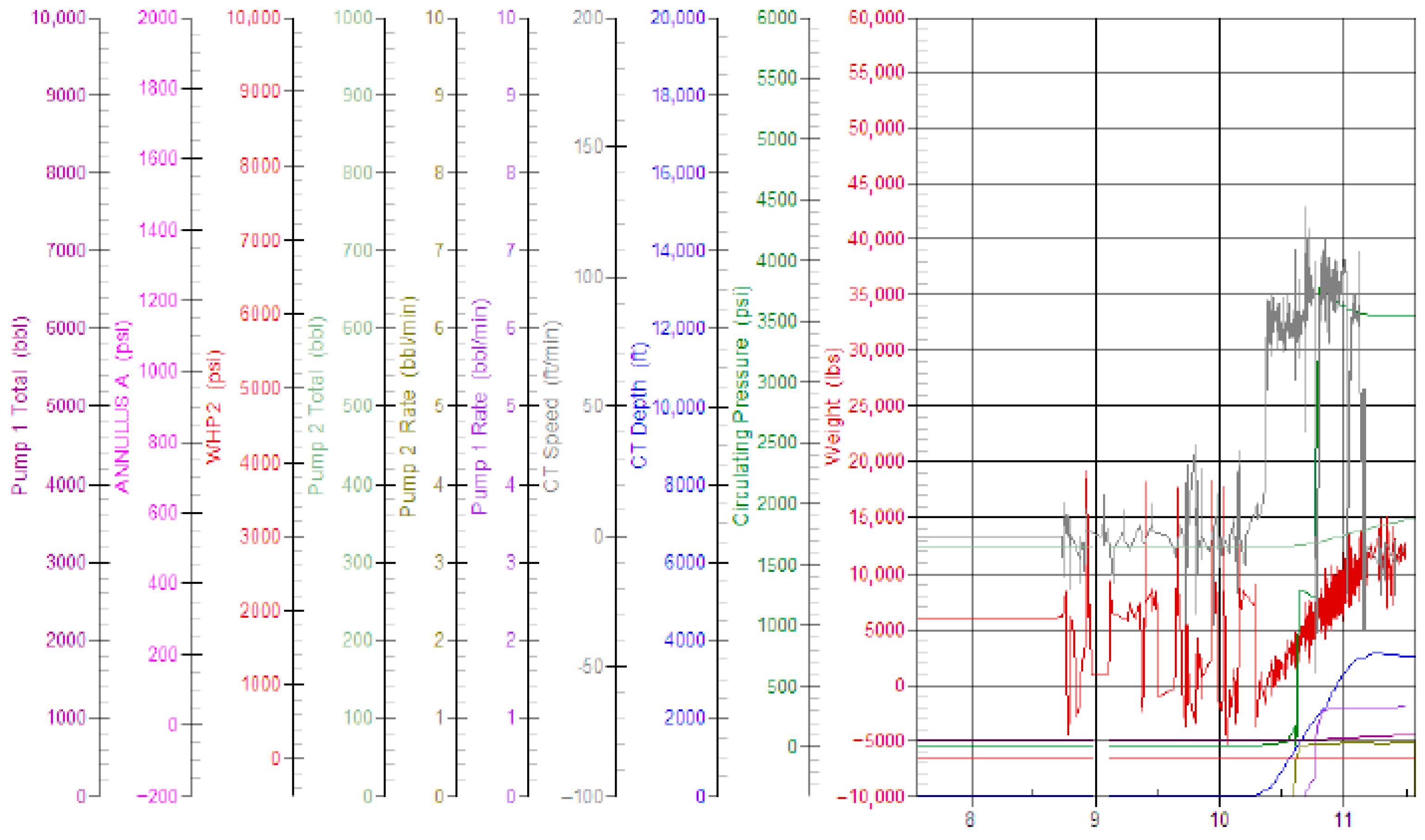 Processes 13 03713 g010