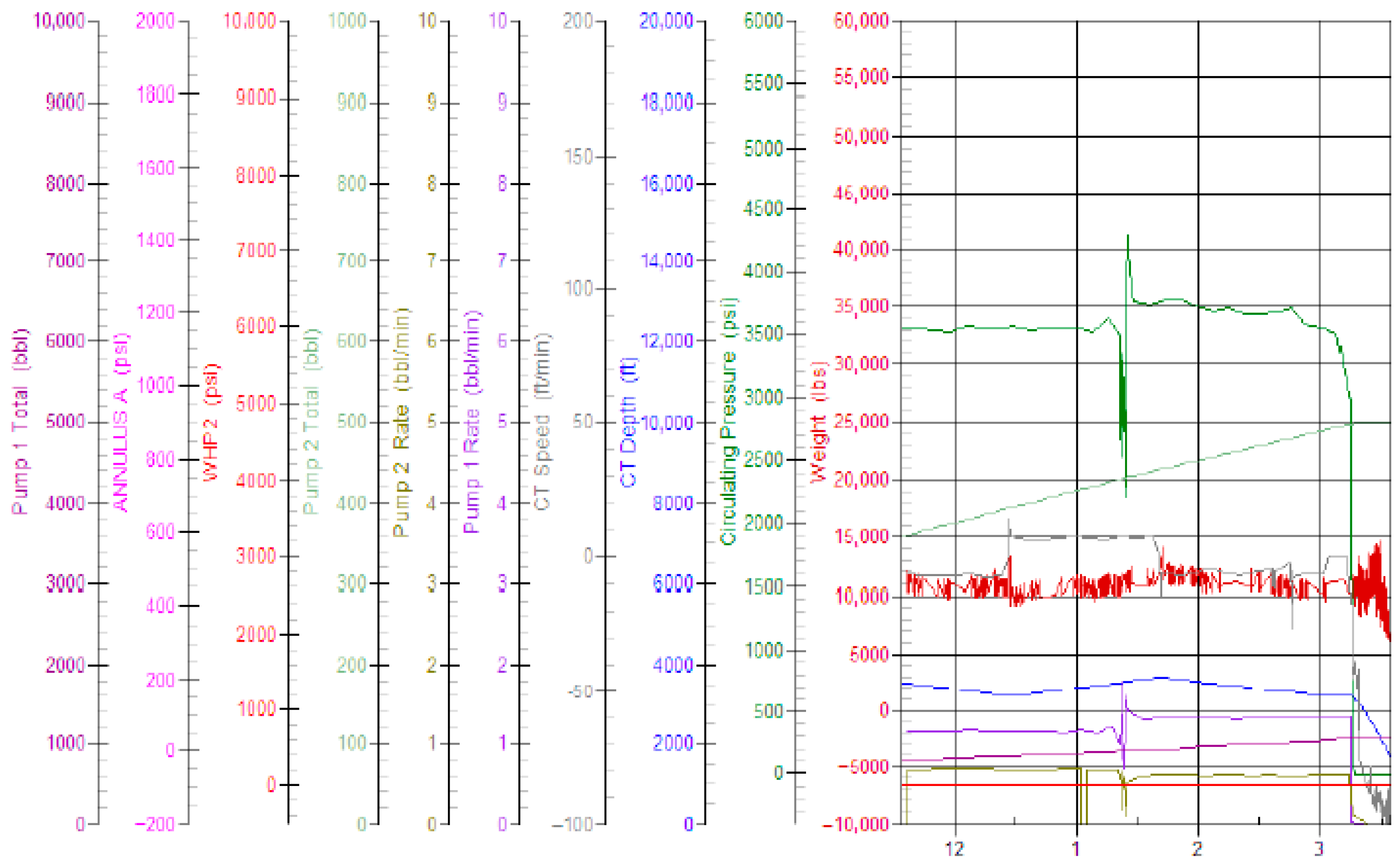 Processes 13 03713 g011