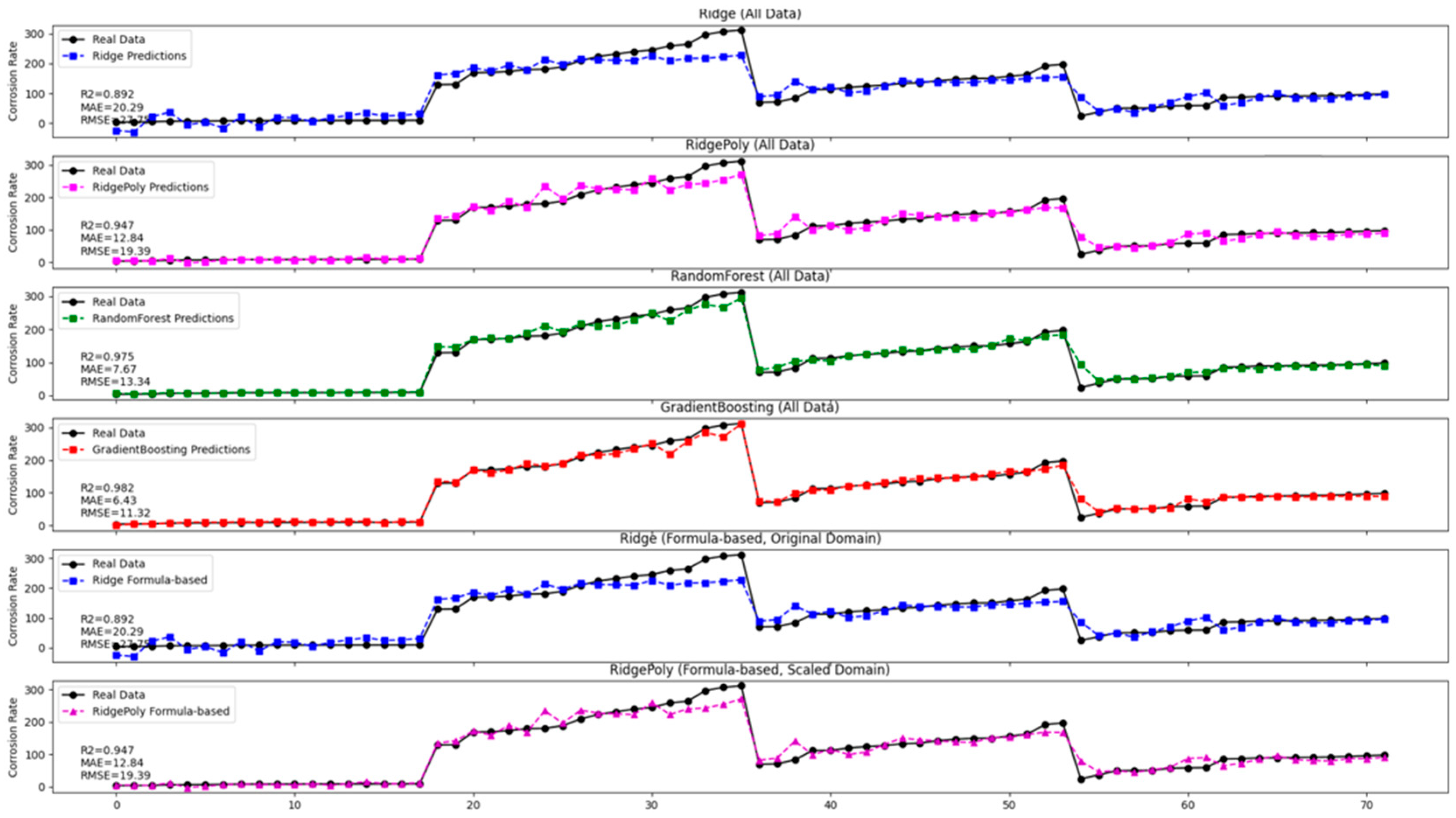 Processes 13 03713 g014
