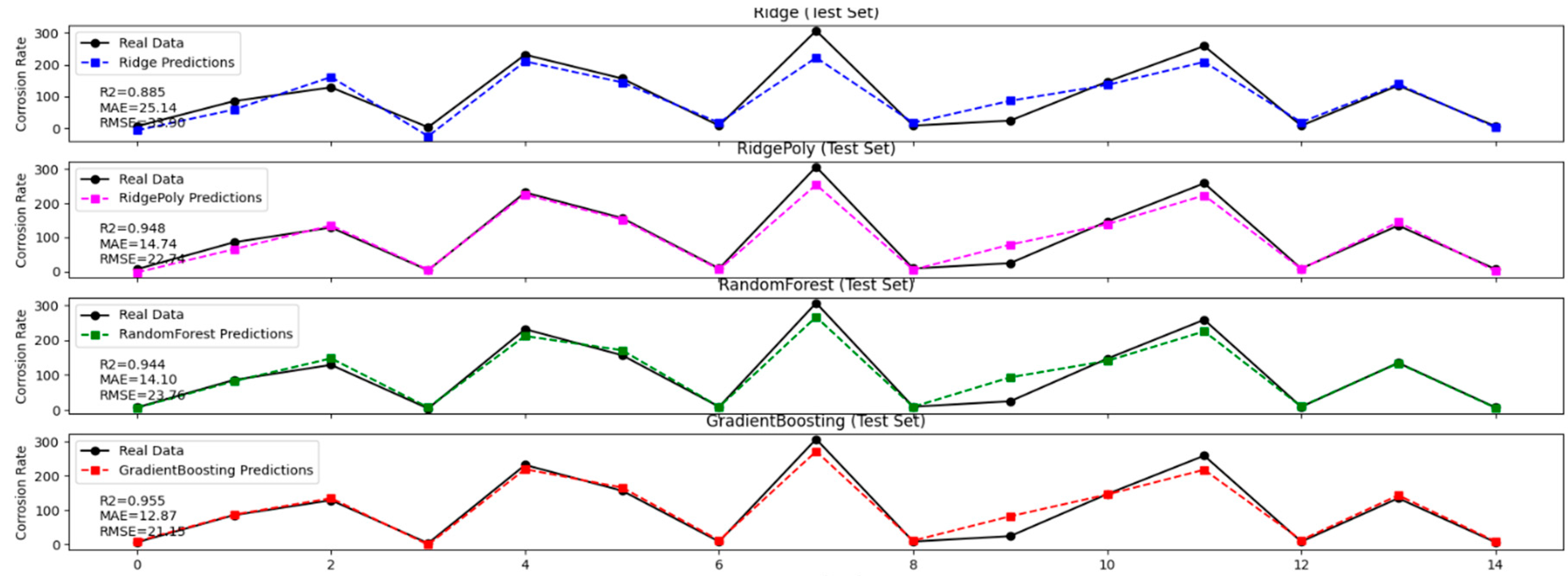 Processes 13 03713 g015