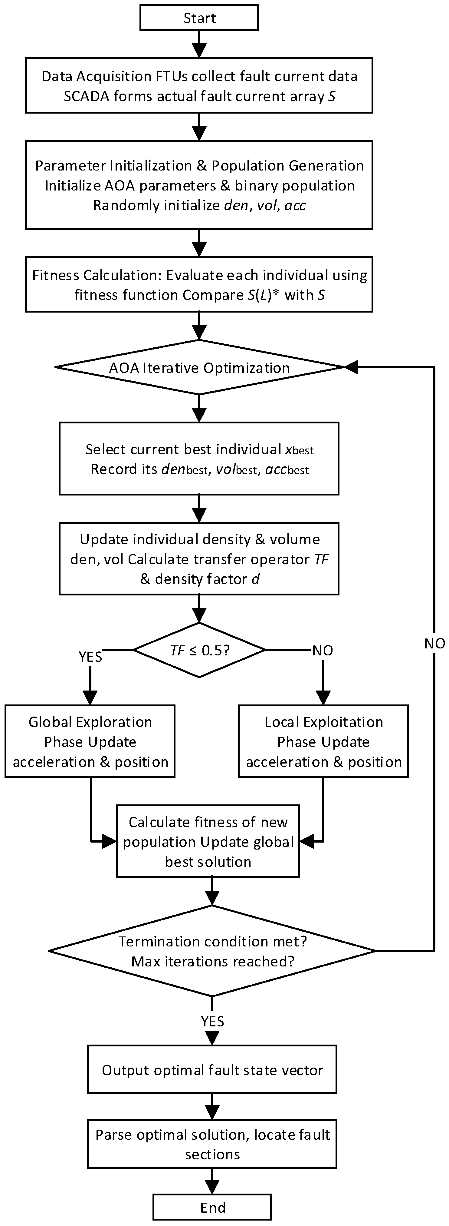 Processes 13 03715 g001