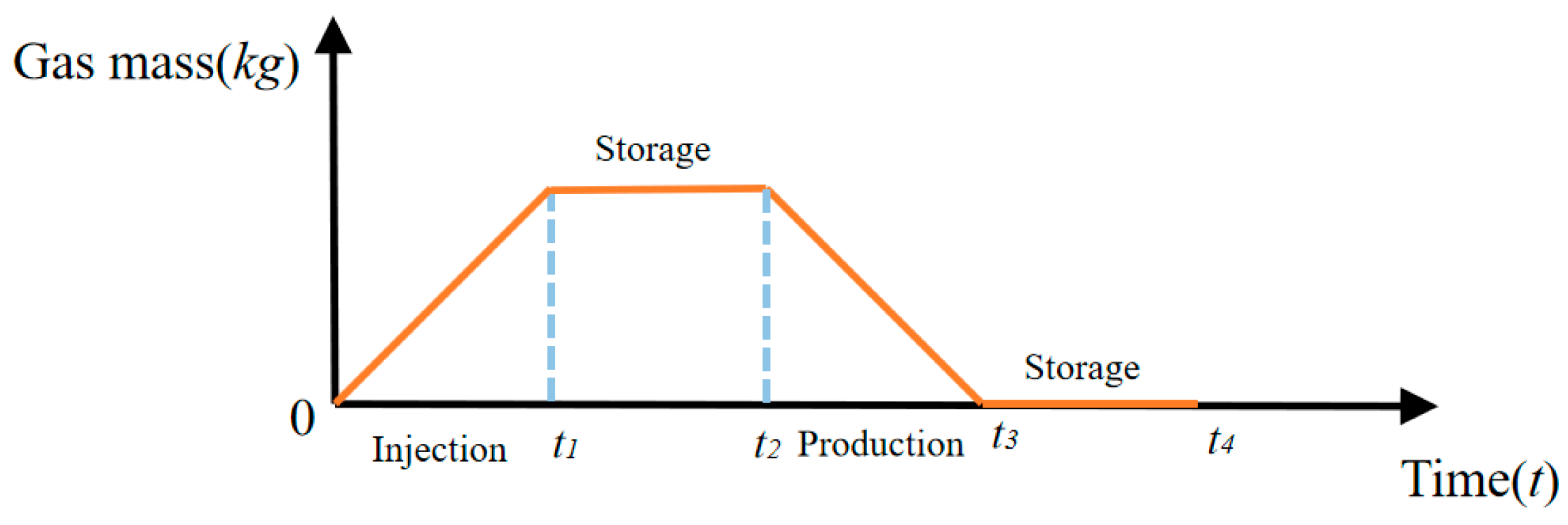 Processes 13 03716 g001