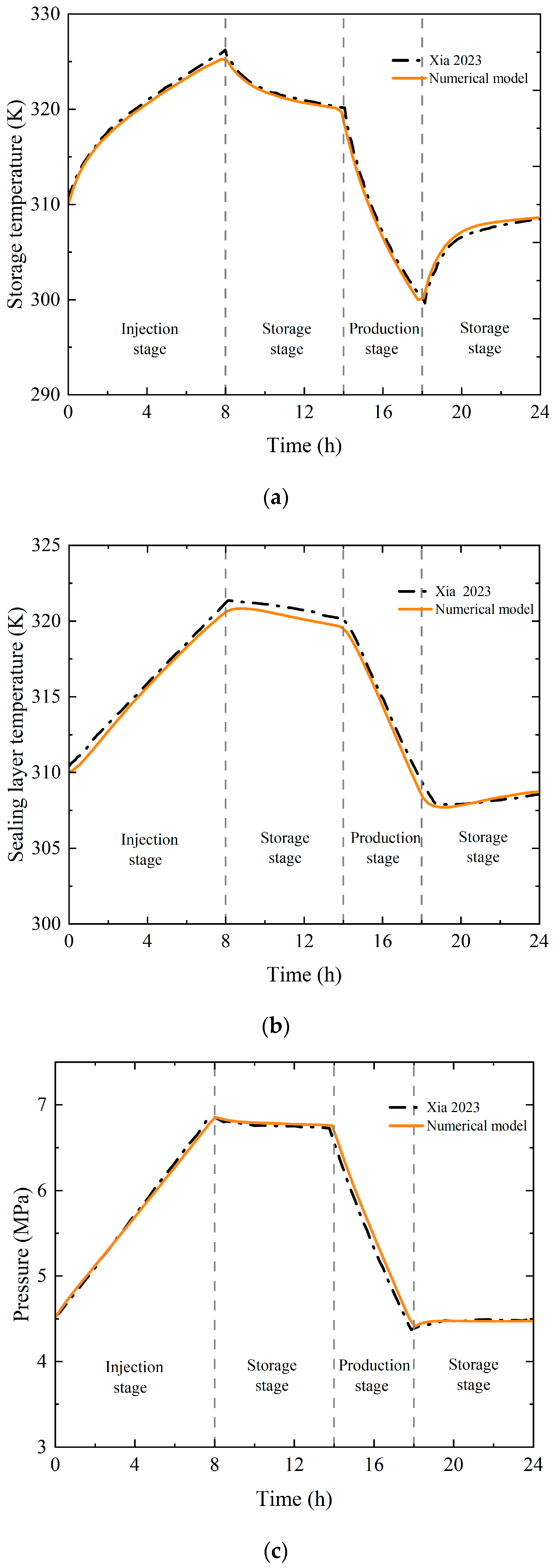 Processes 13 03716 g002