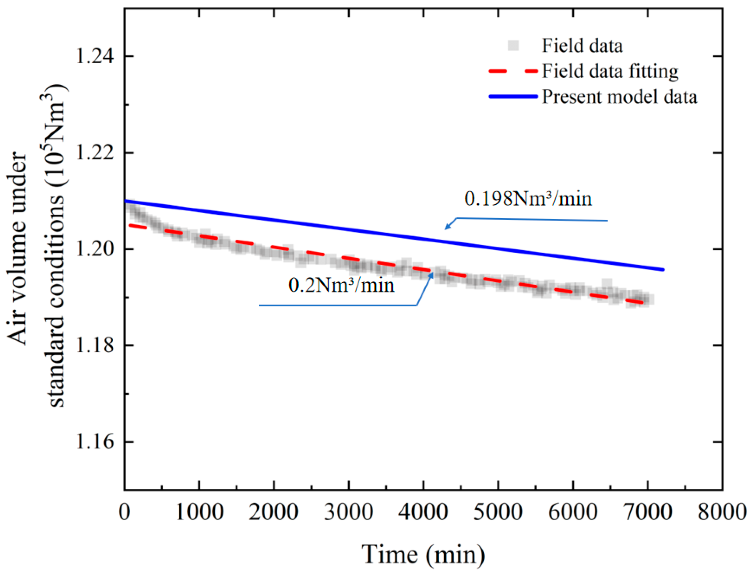 Processes 13 03716 g003