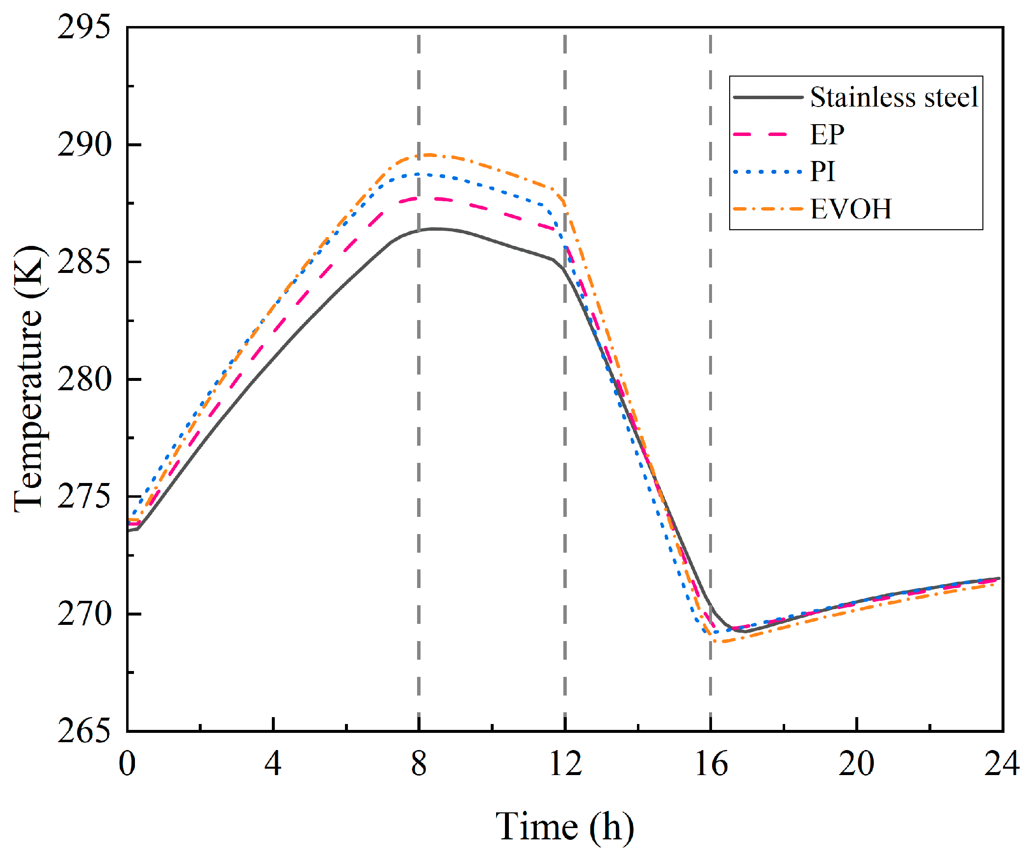 Processes 13 03716 g006