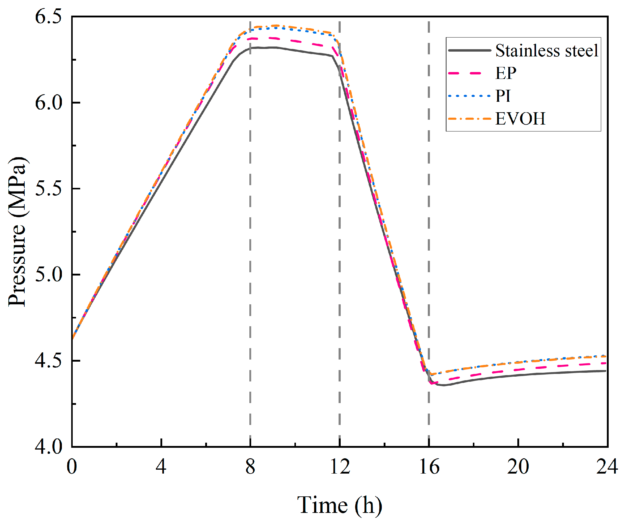 Processes 13 03716 g007