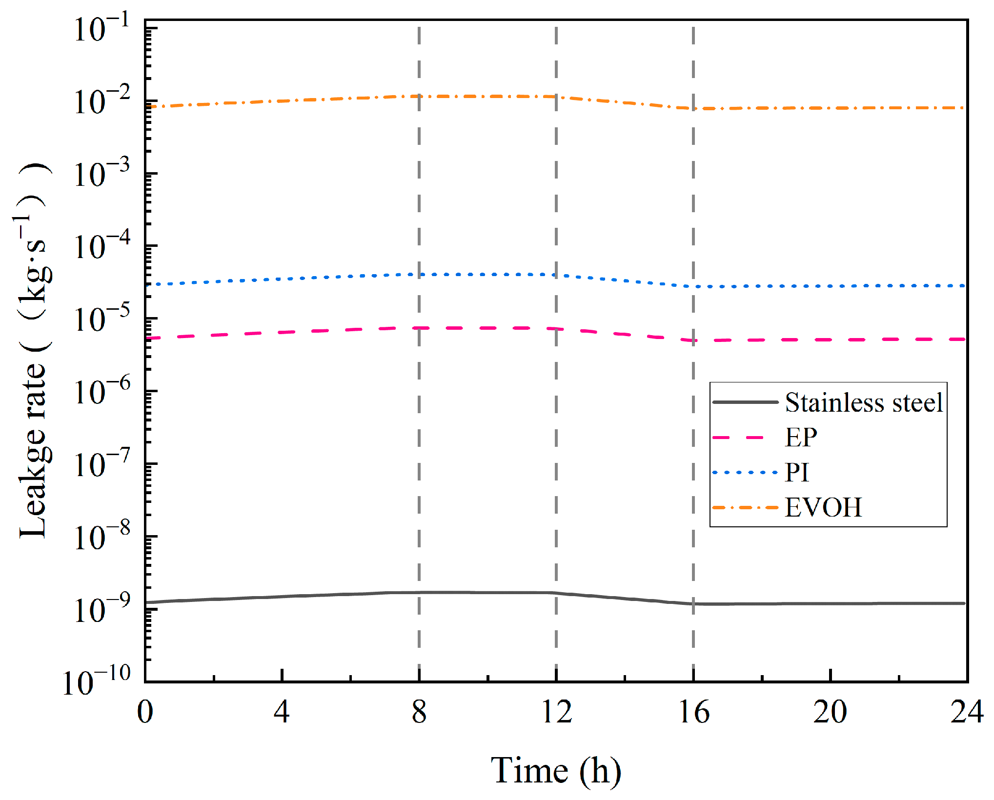 Processes 13 03716 g008