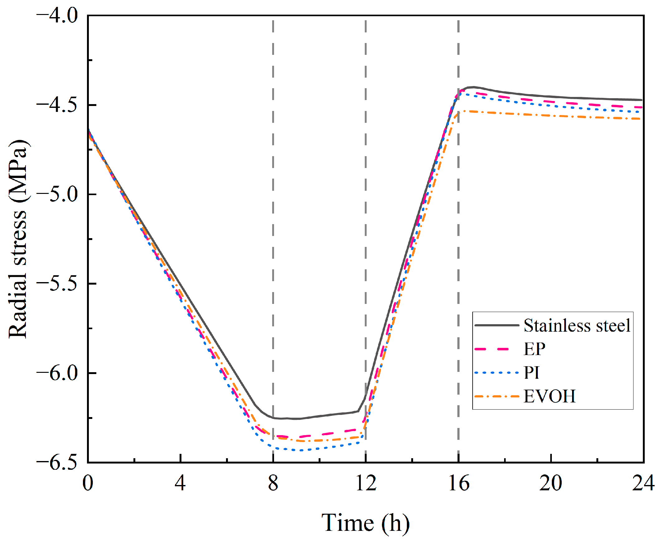 Processes 13 03716 g009