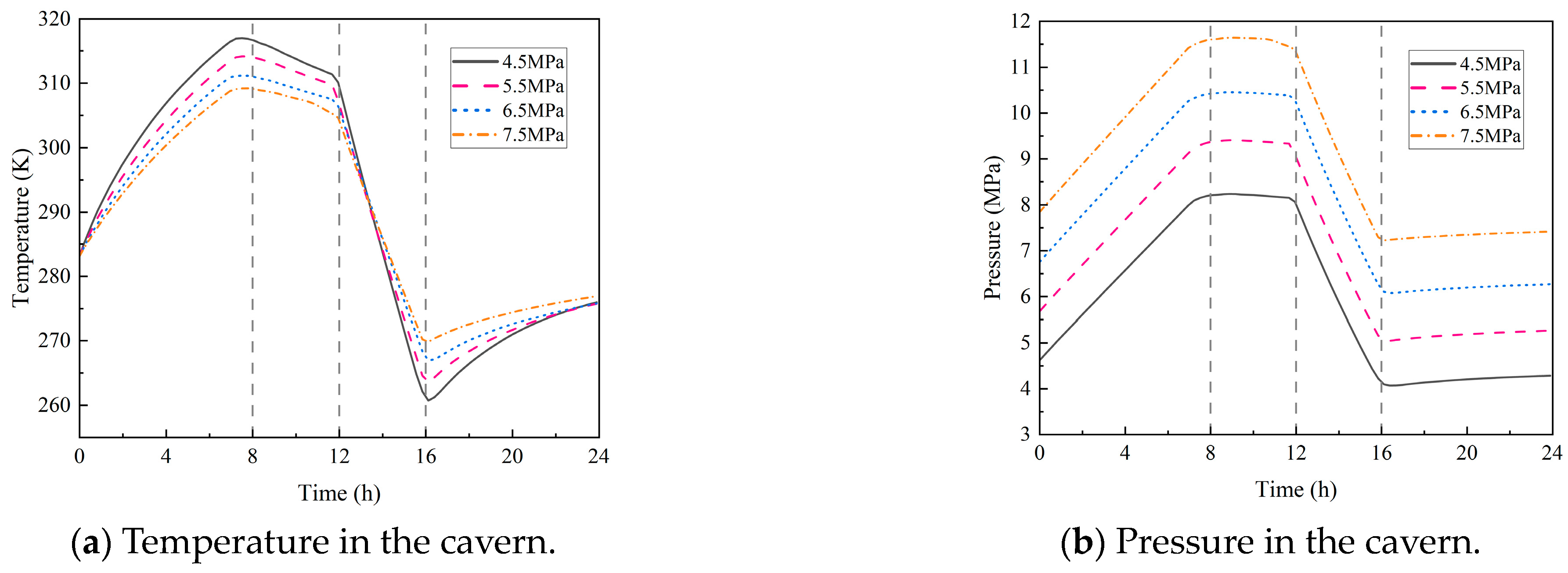 Processes 13 03716 g011a