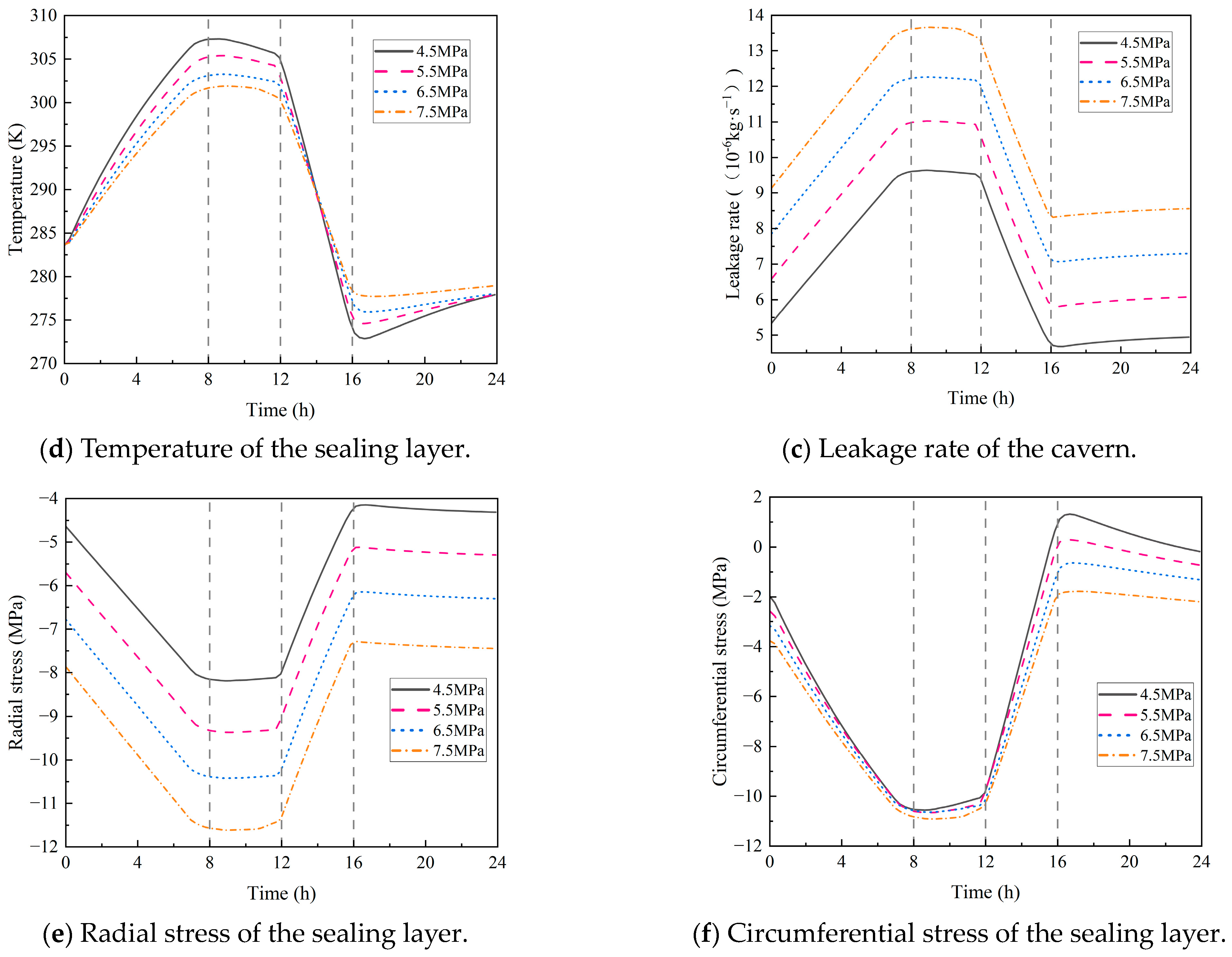 Processes 13 03716 g011b