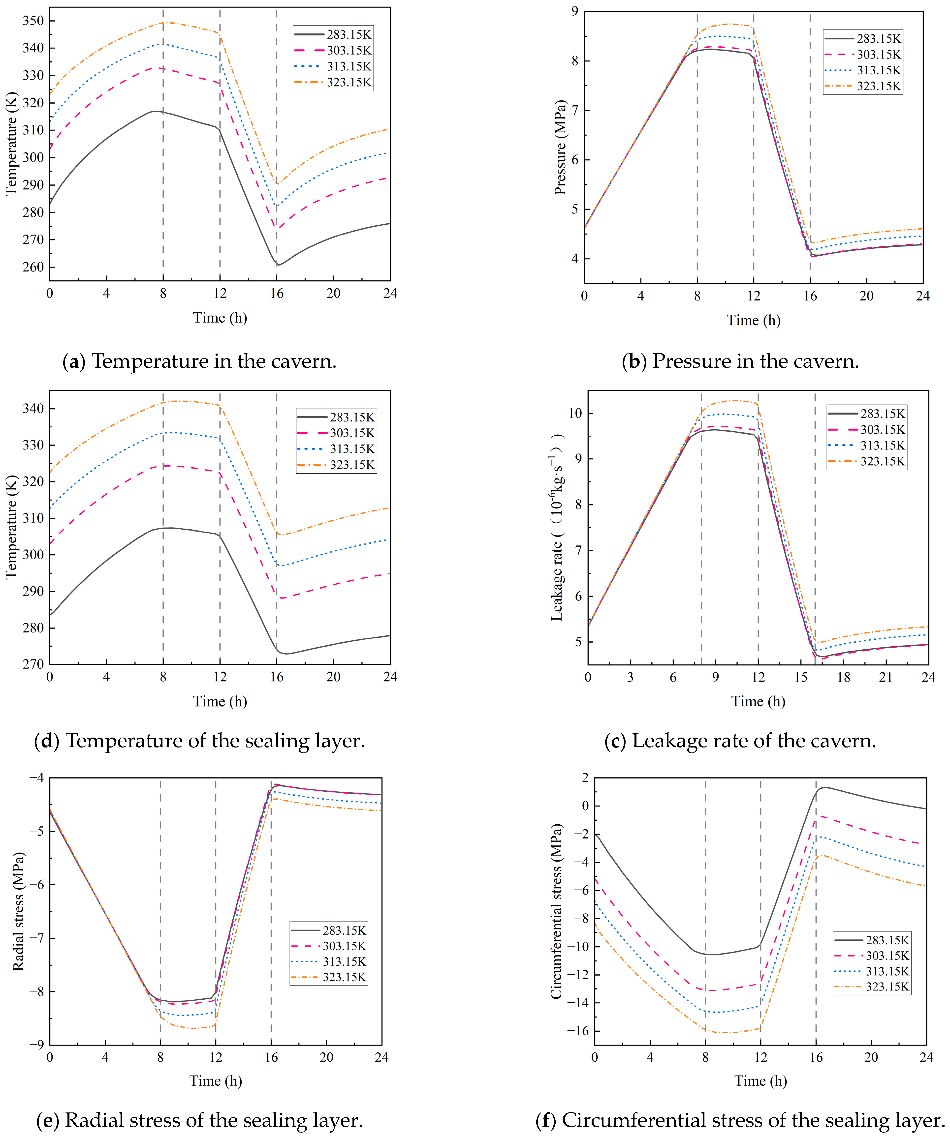 Processes 13 03716 g012