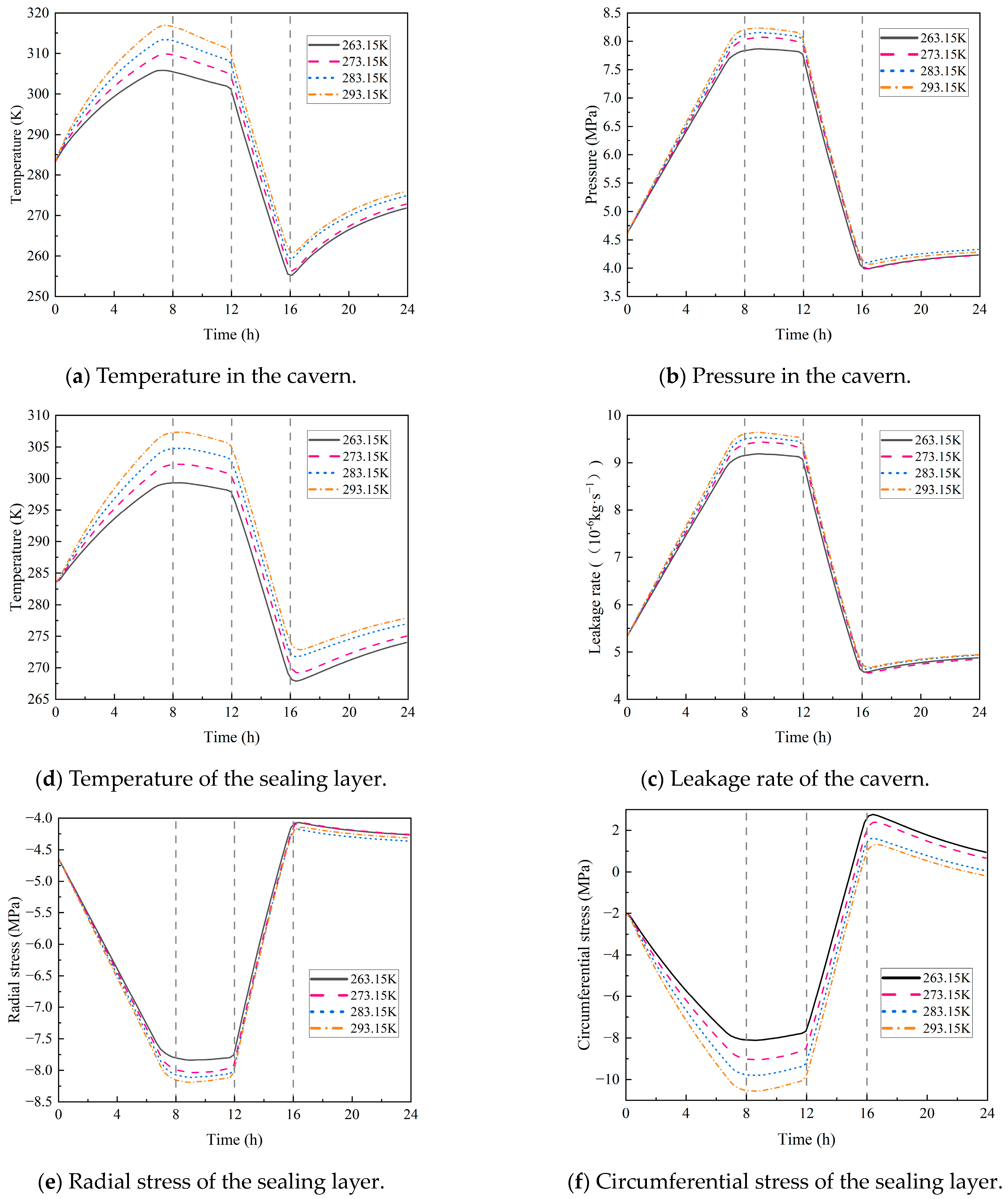 Processes 13 03716 g013
