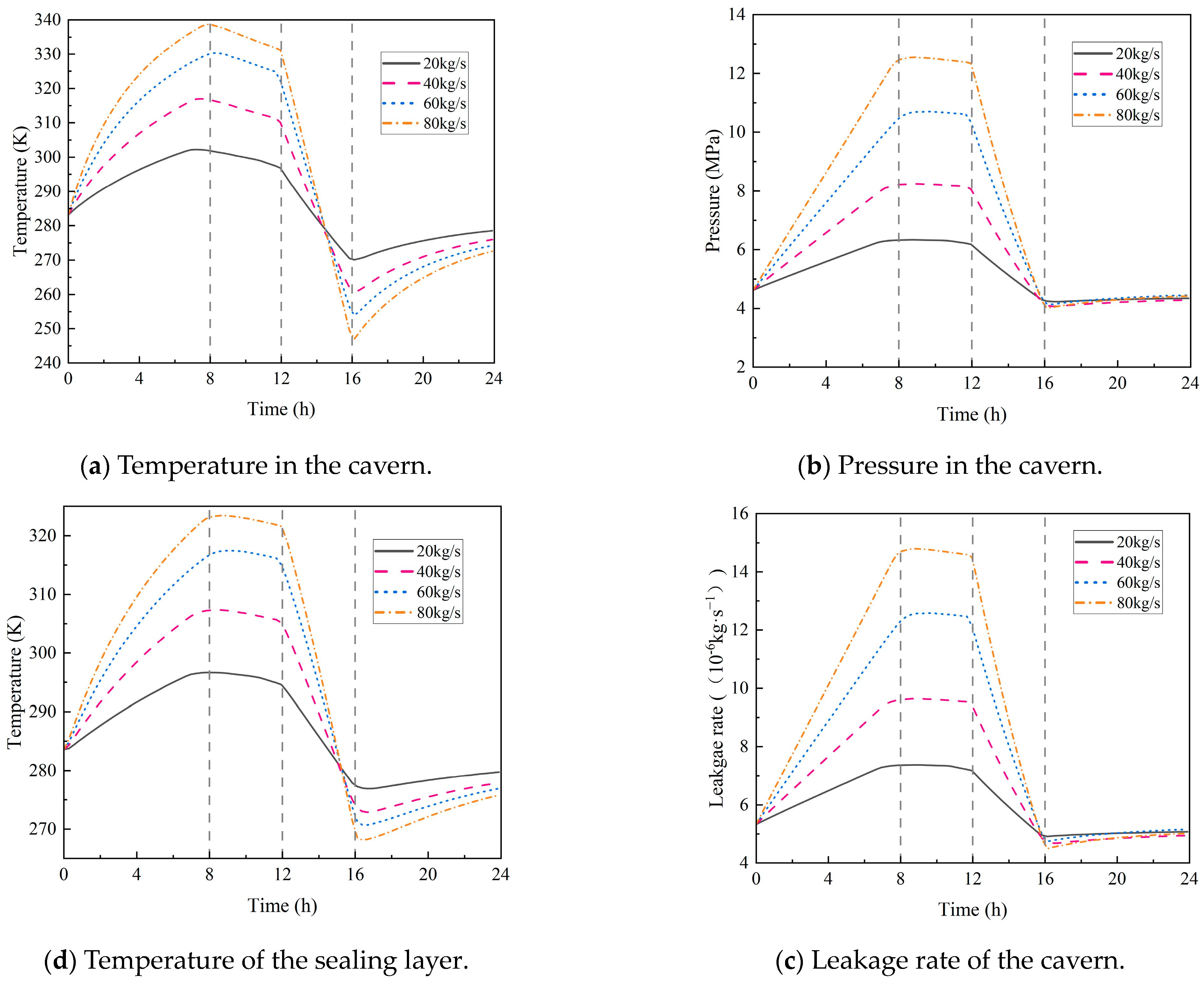 Processes 13 03716 g014a