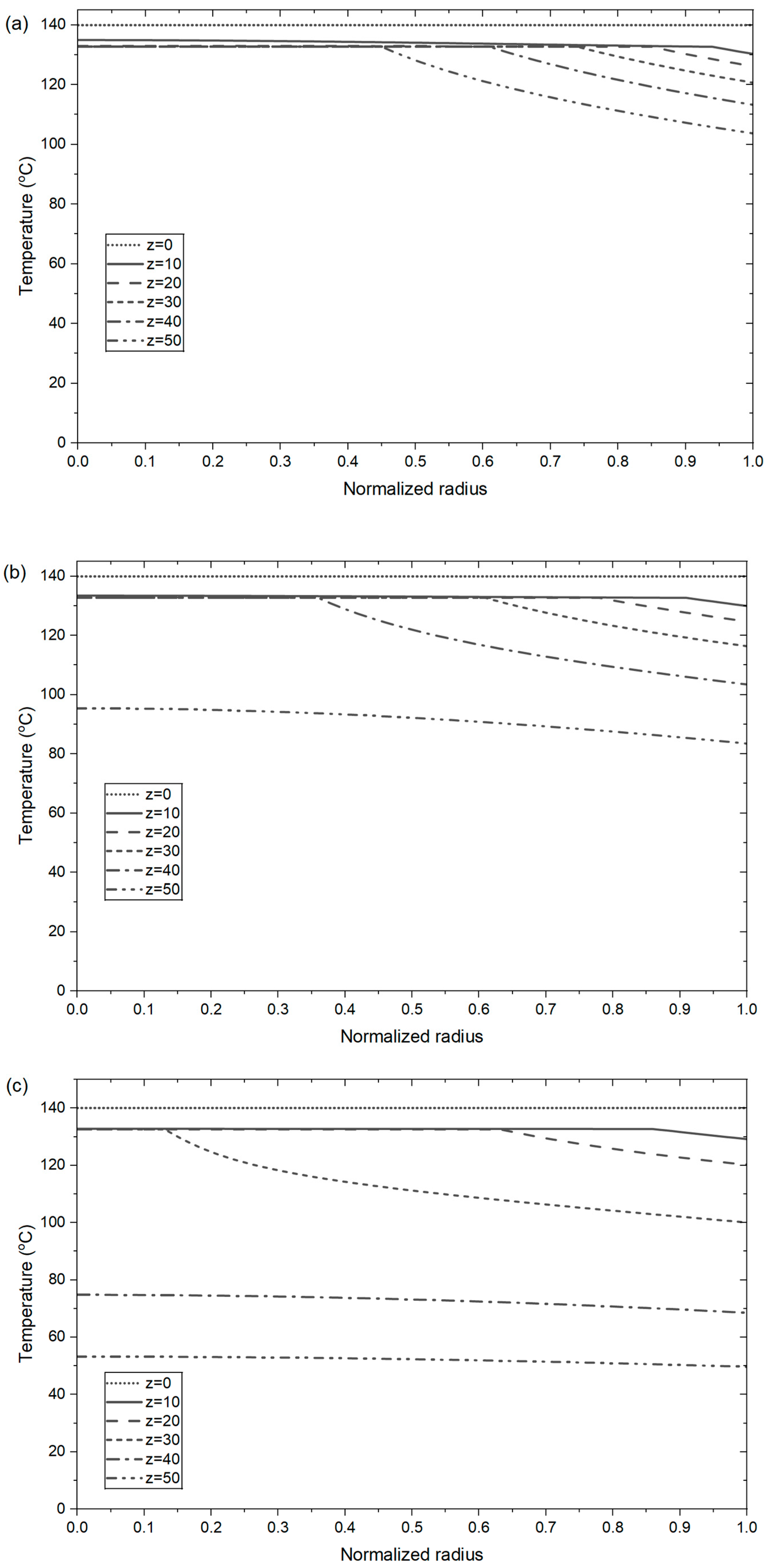 Processes 13 03717 g004