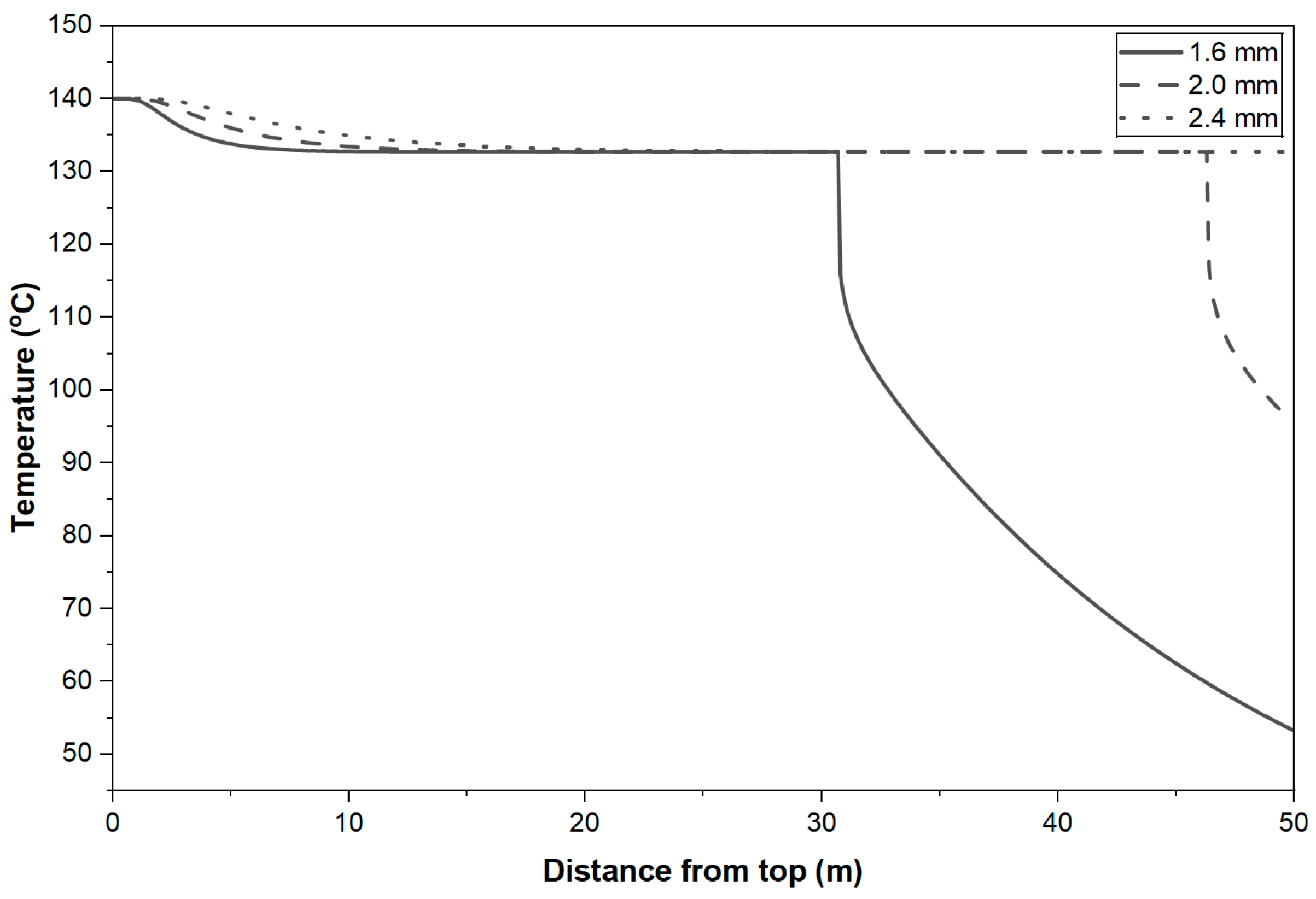 Processes 13 03717 g005
