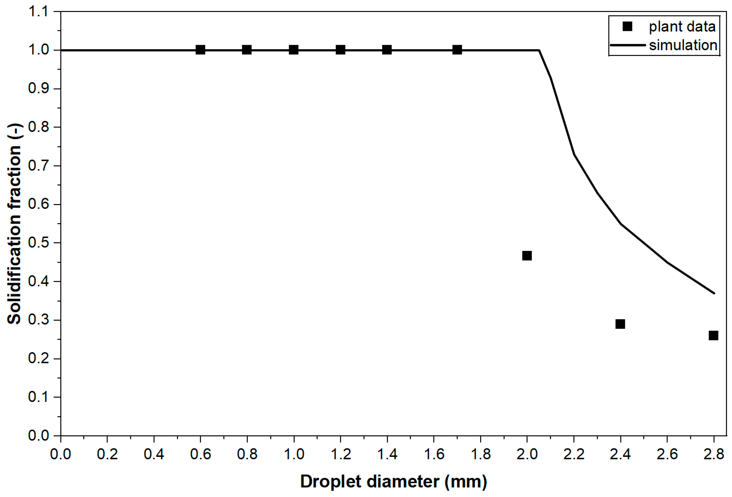 Processes 13 03717 g007