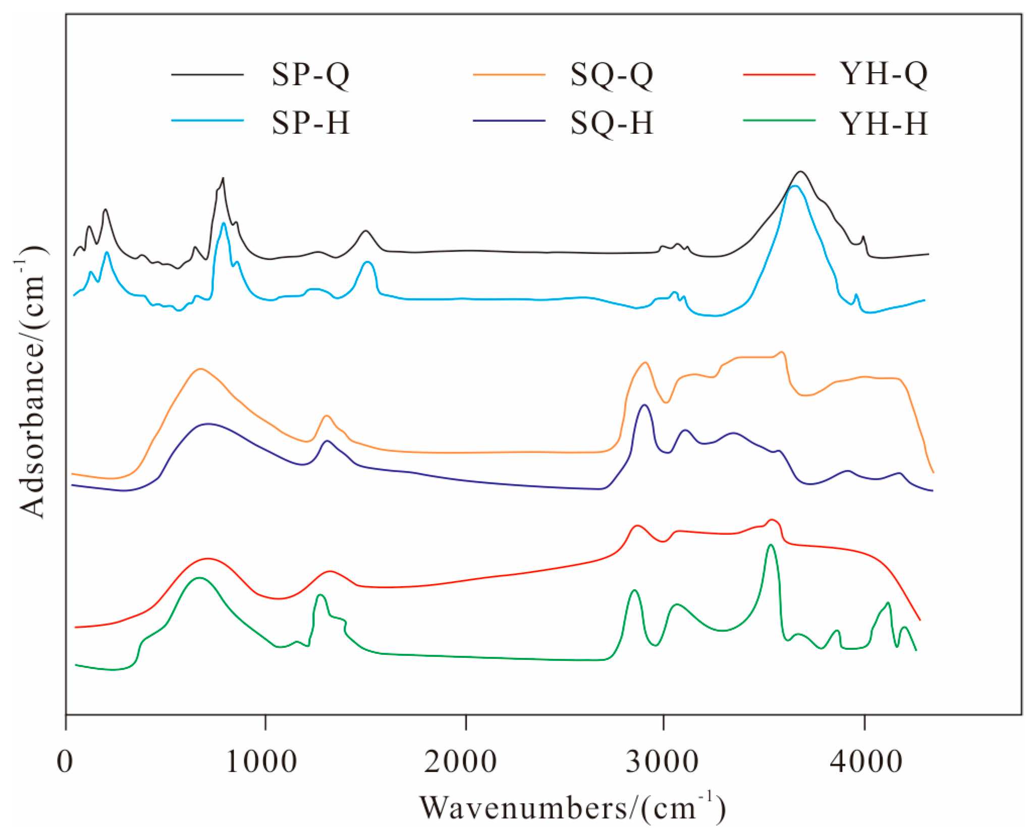 Processes 13 03718 g002