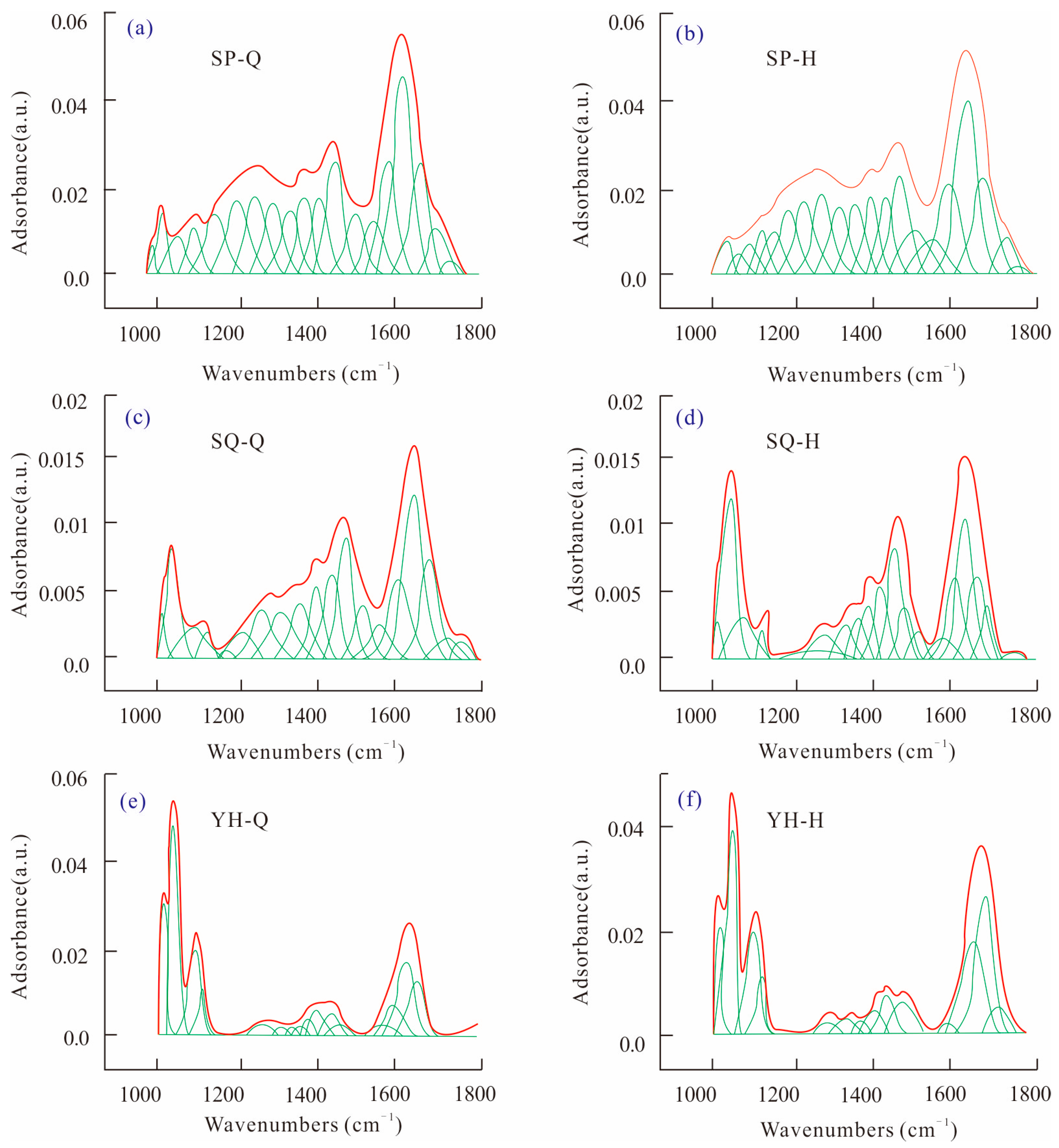 Processes 13 03718 g003