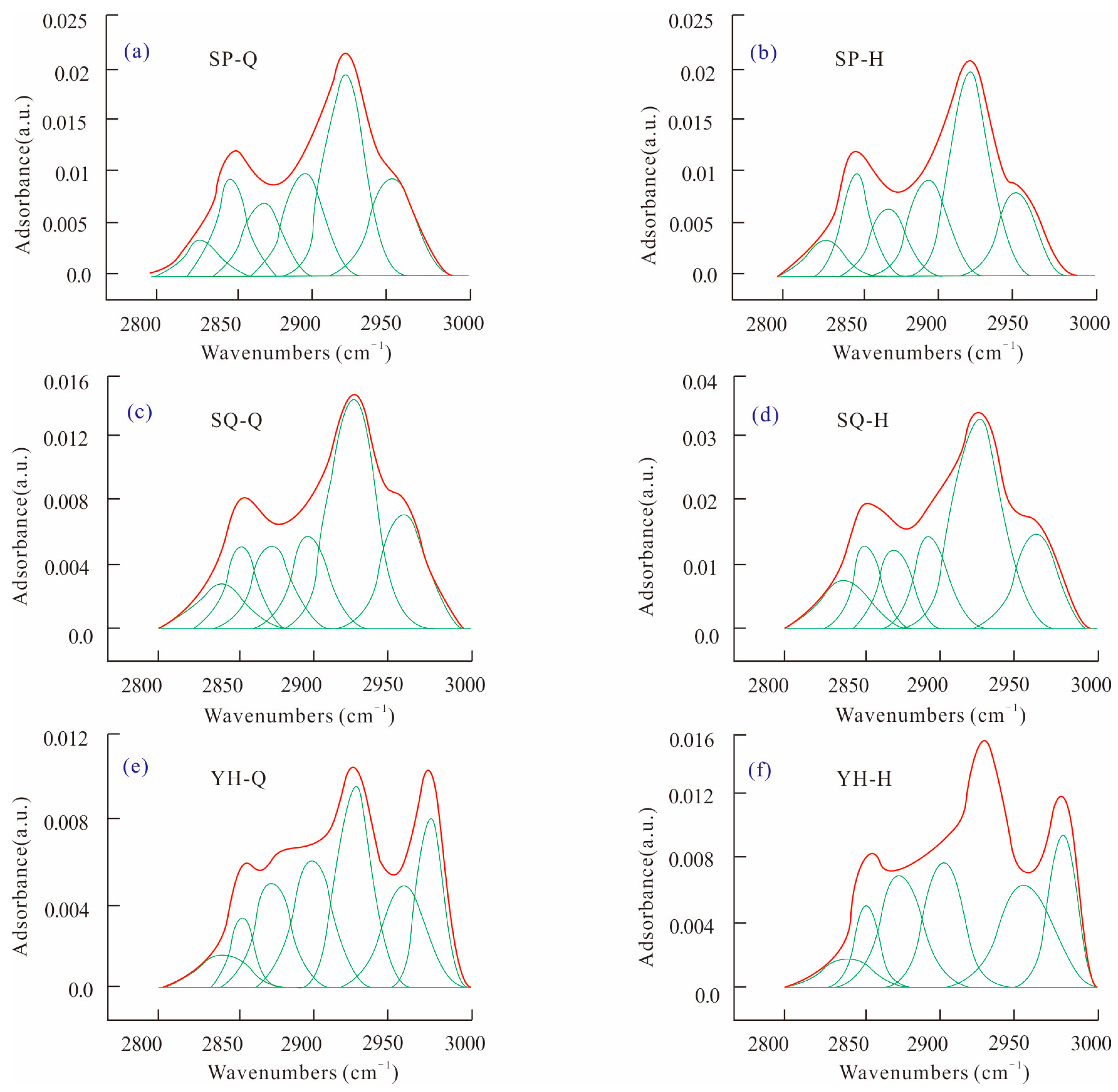 Processes 13 03718 g004