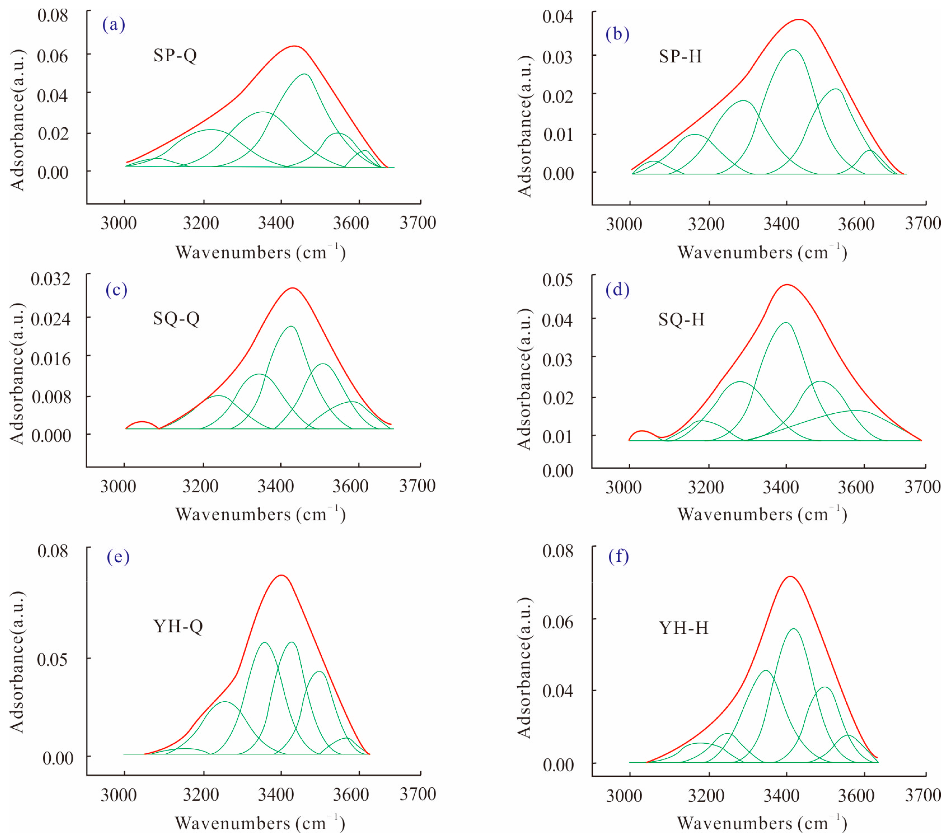 Processes 13 03718 g005