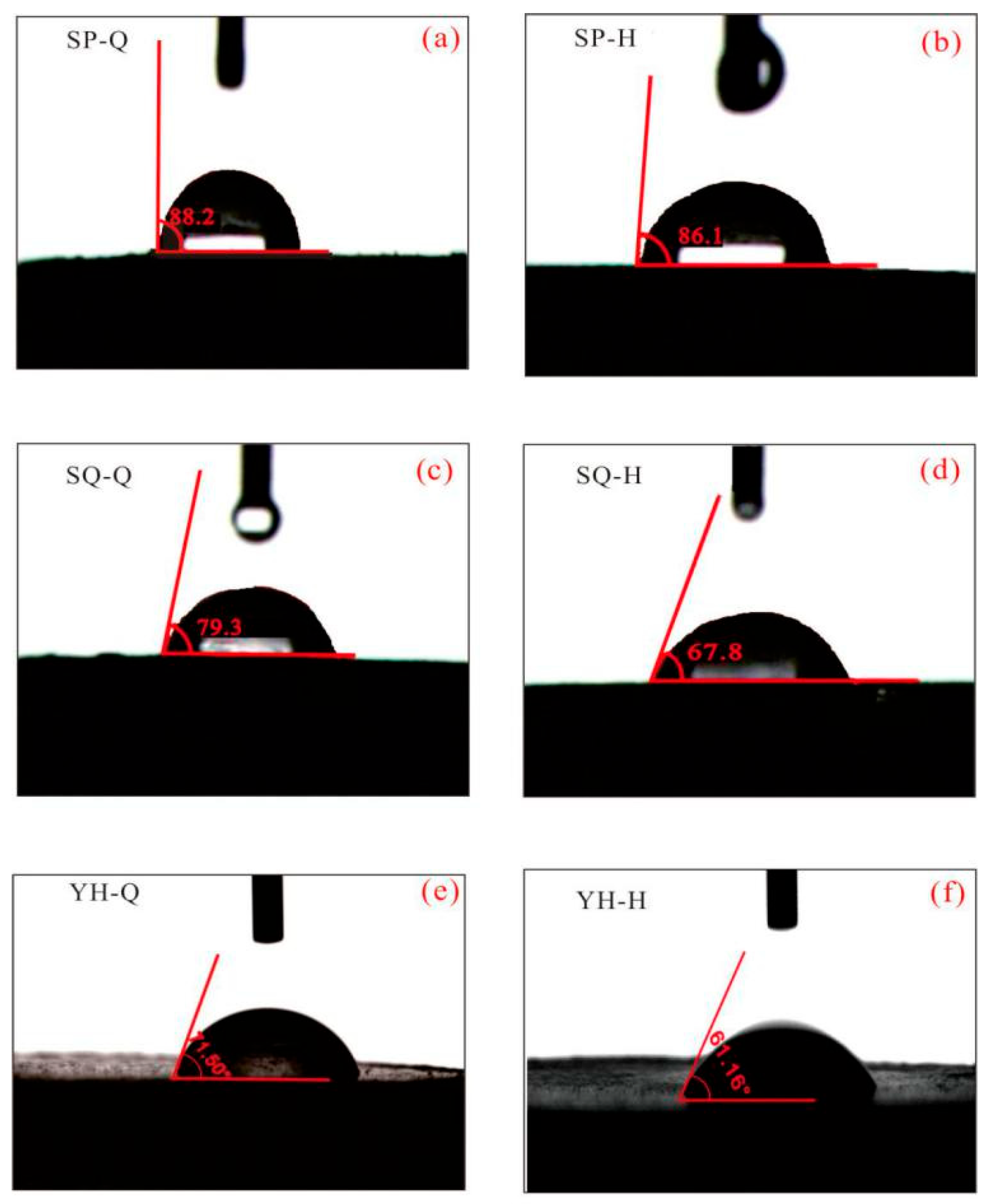 Processes 13 03718 g006