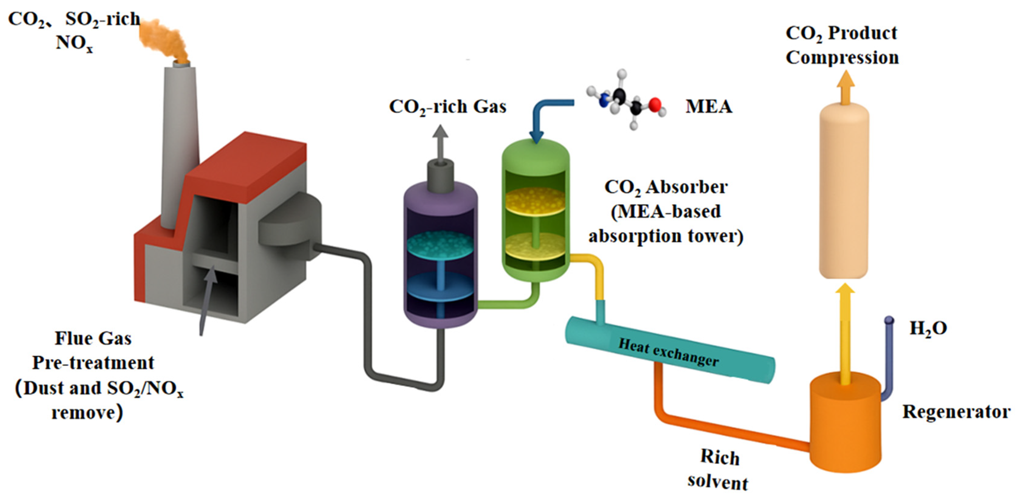 Processes 13 03719 g002