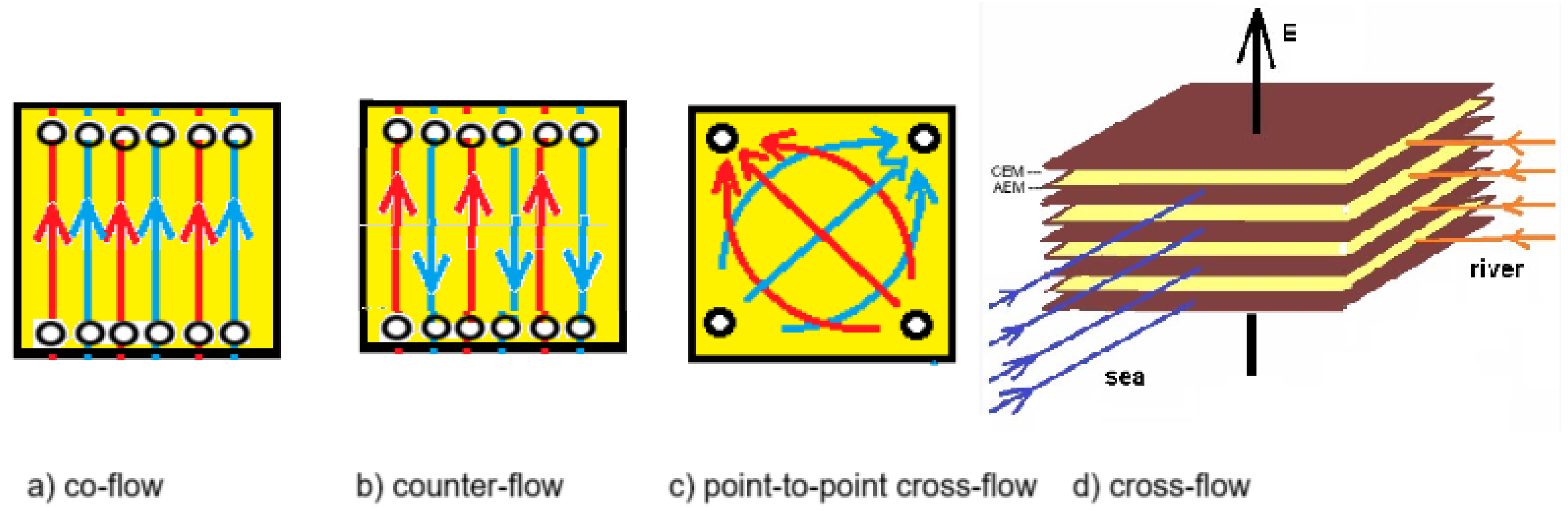Processes 13 03720 g002 Processes 13 03720 g002