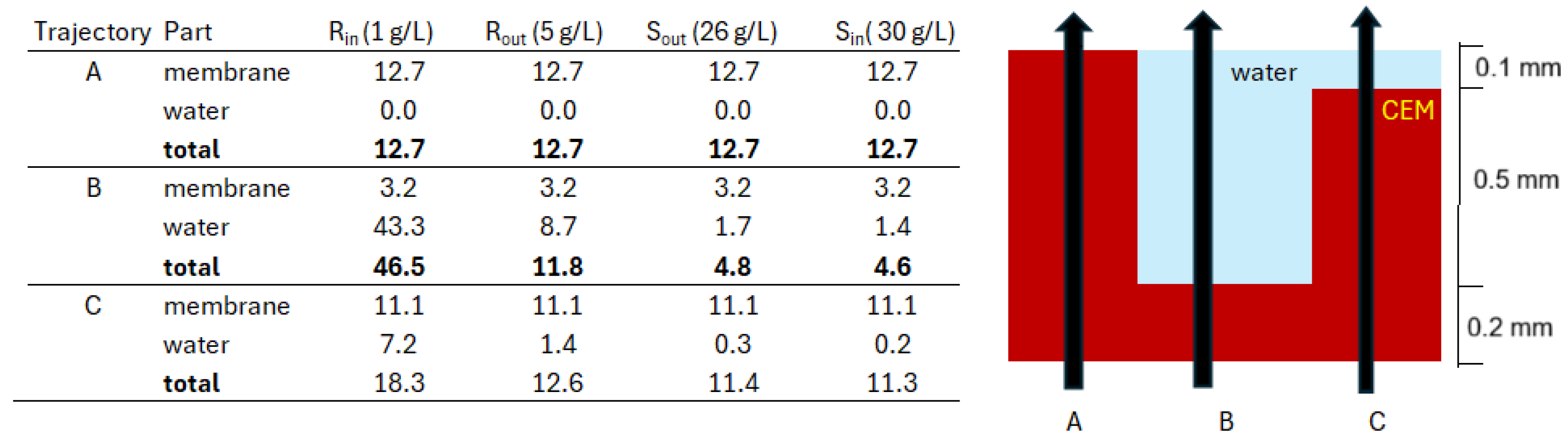 Processes 13 03720 g005 Processes 13 03720 g005
