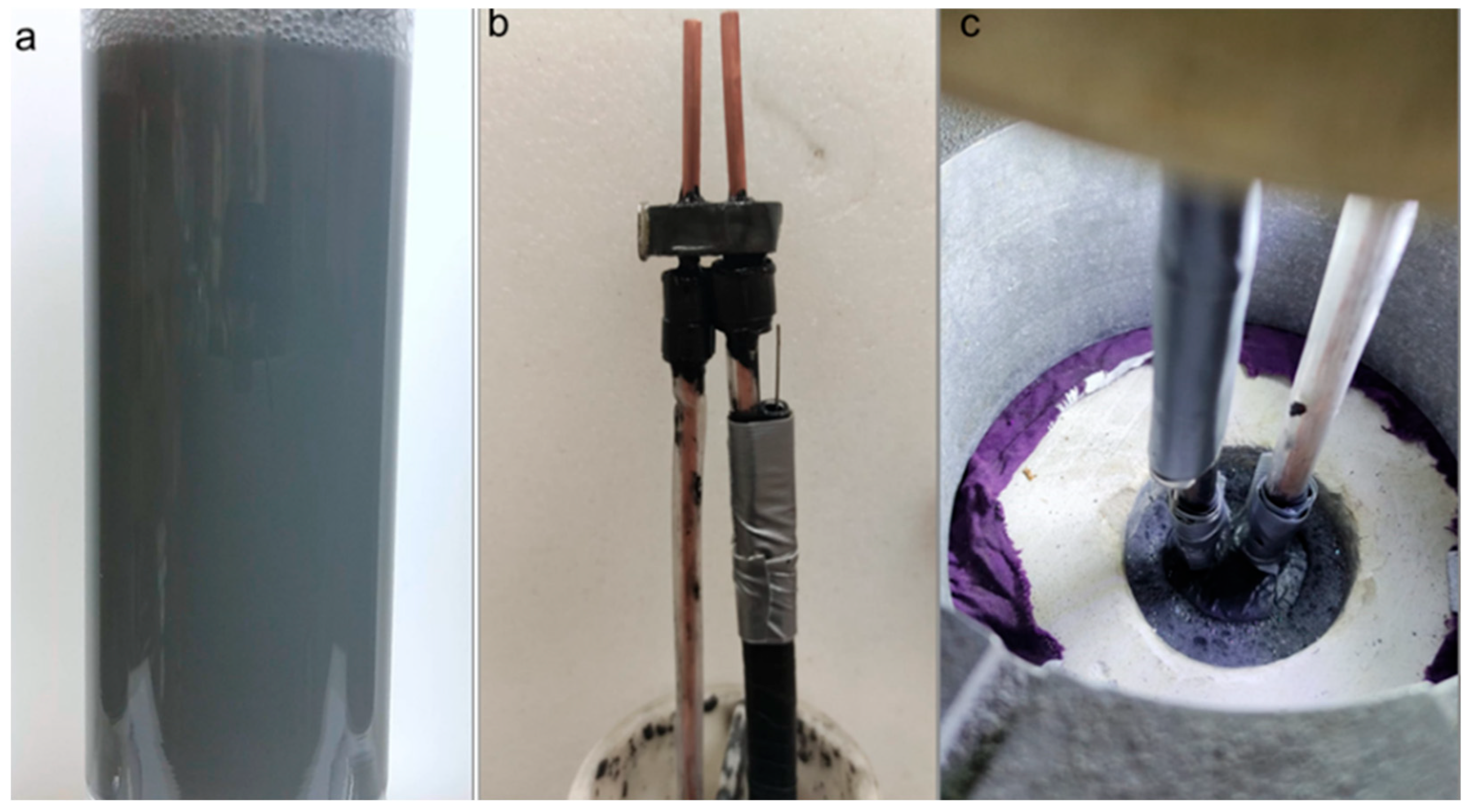 Processes 13 03721 g004